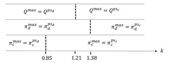 ISBN 10: 3319116258