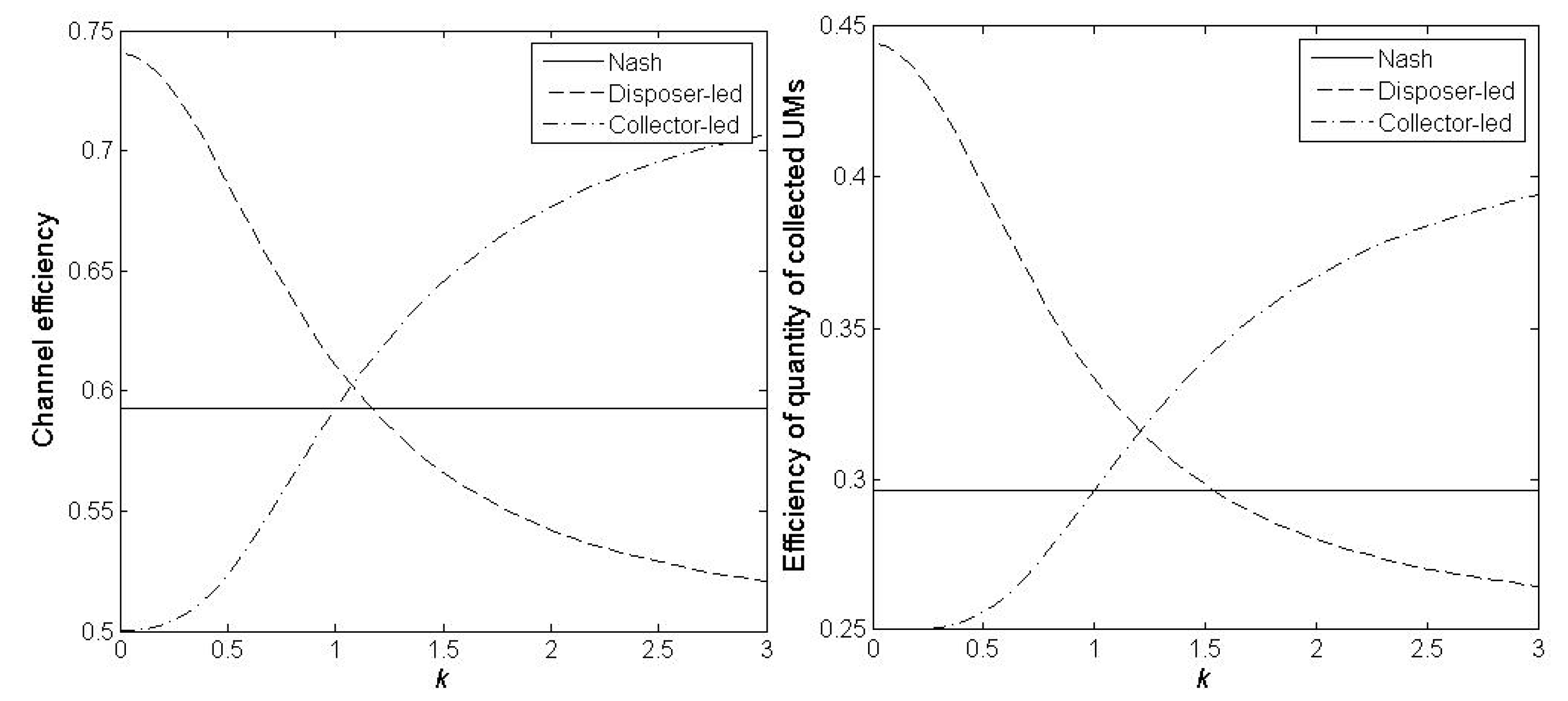 Sustainability 09 01902 g007 550