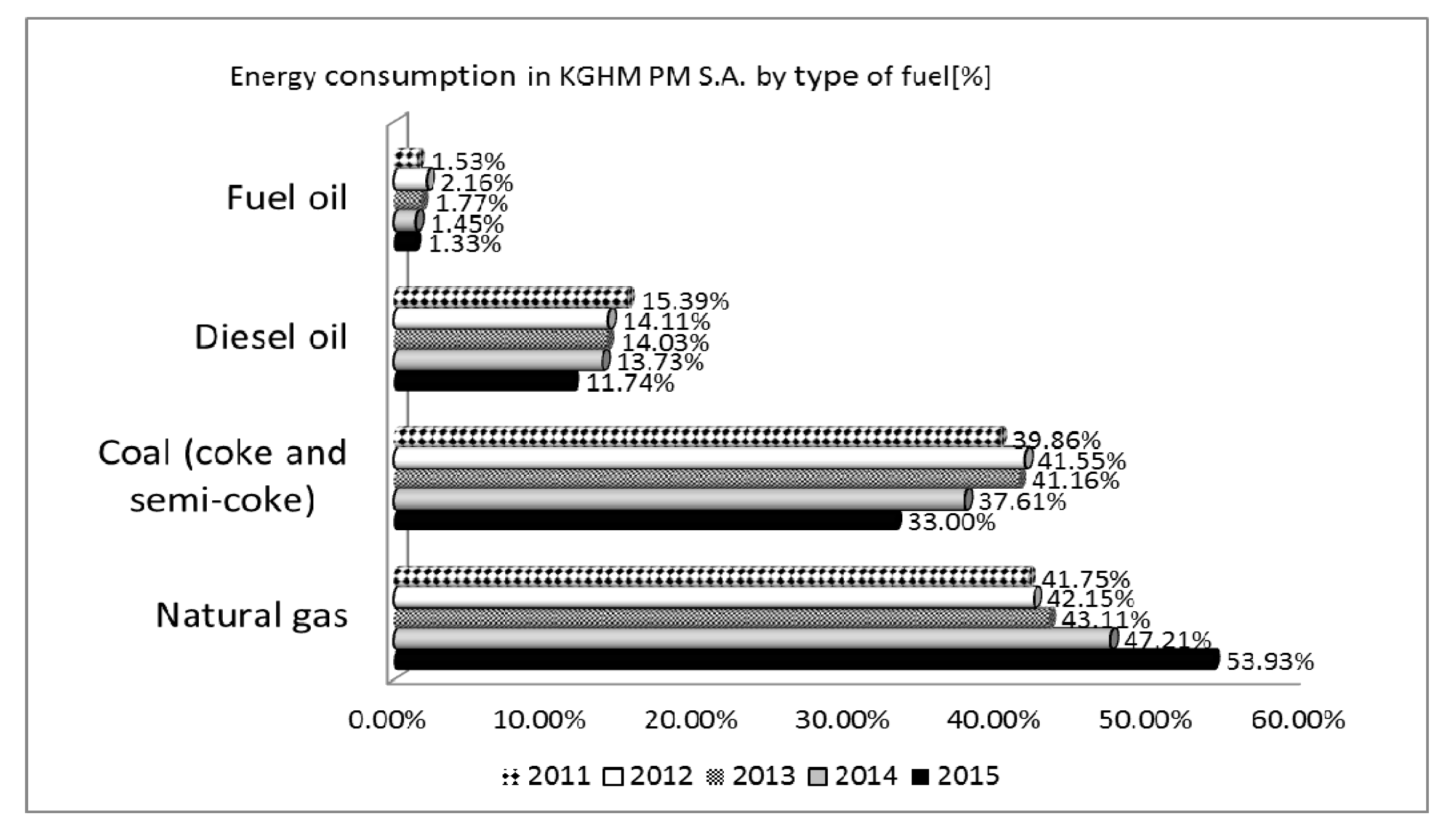 Sustainability 09 01903 g004 550
