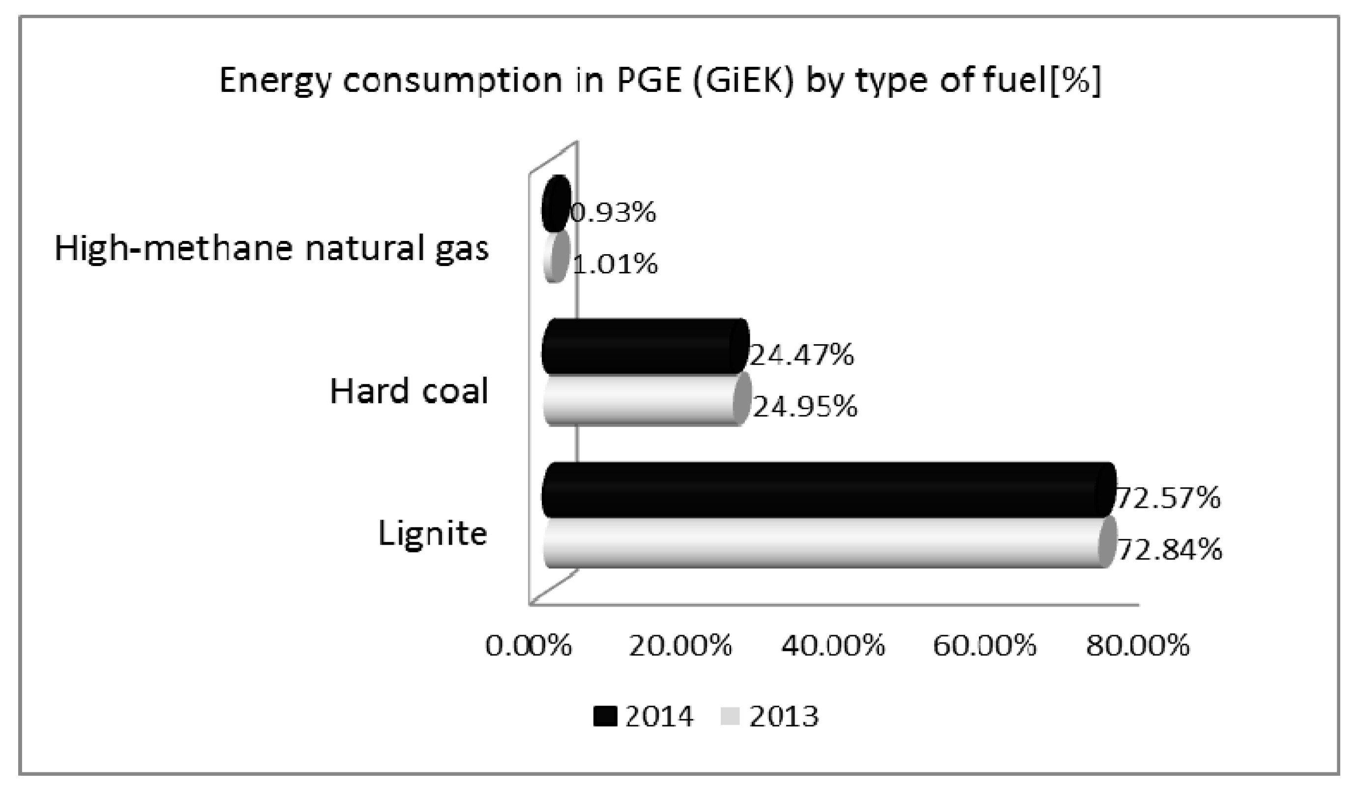 Sustainability 09 01903 g005 550