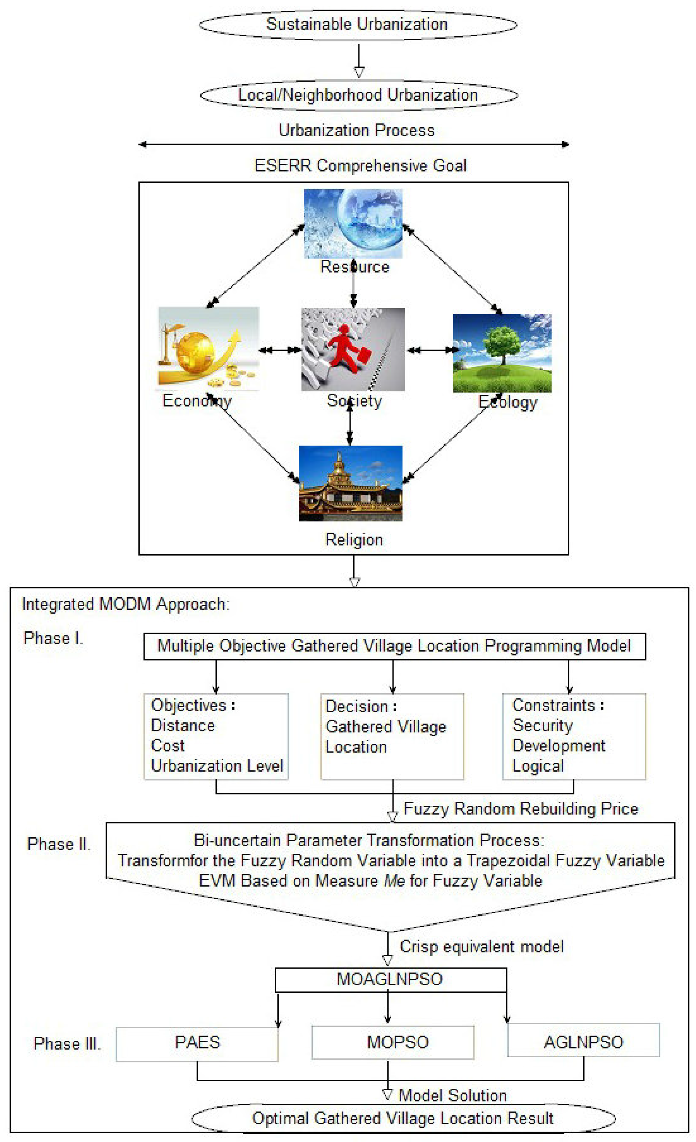 Sustainability 09 01907 g001 550