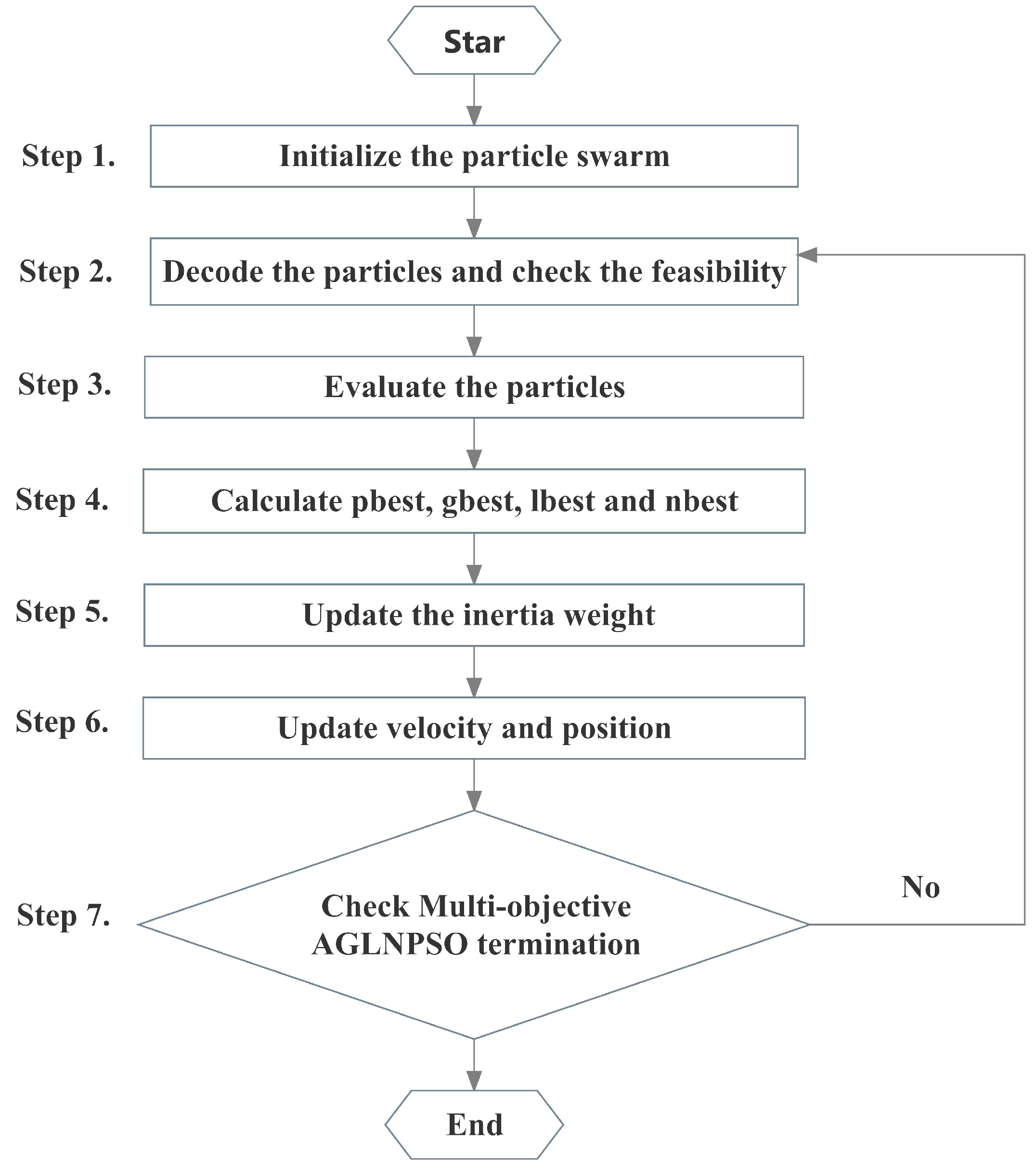 Sustainability 09 01907 g003 550