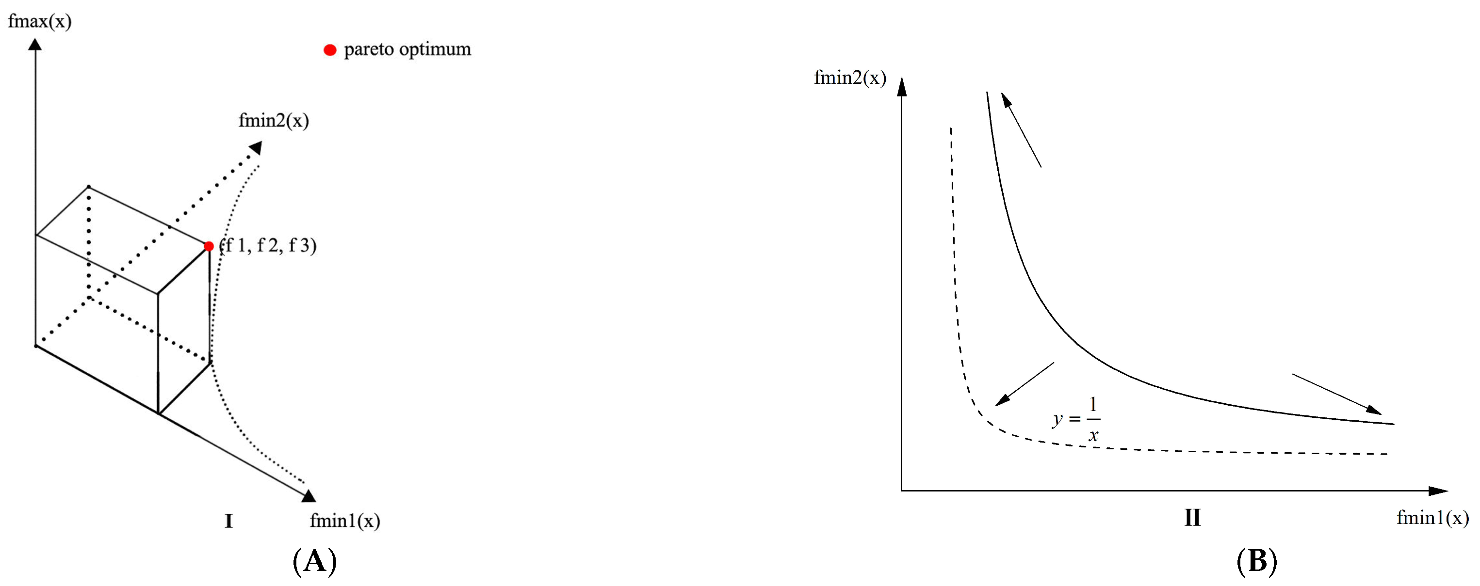 Sustainability 09 01907 g006 550