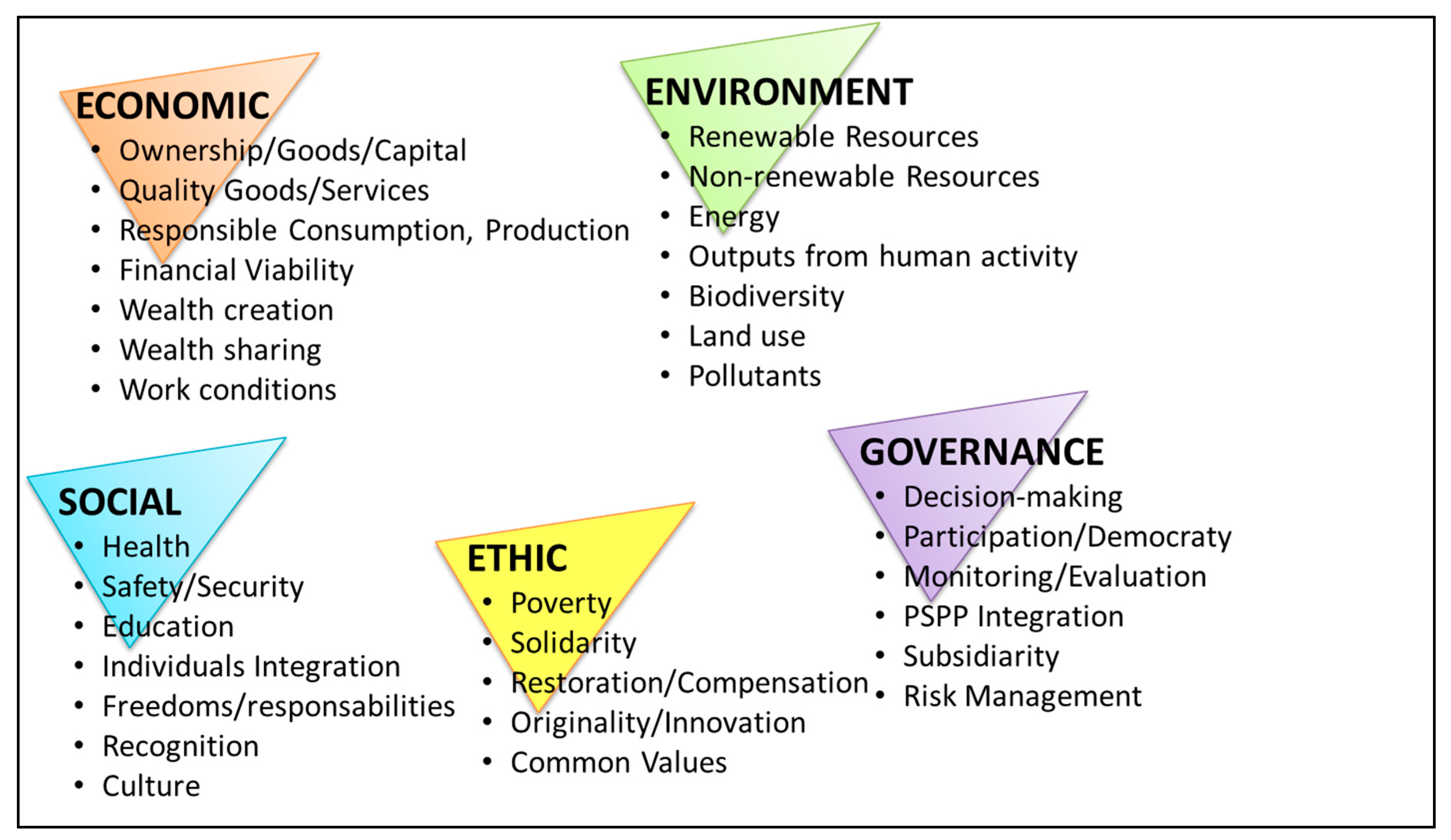 sustainability free full text a systemic tool and goals sheet