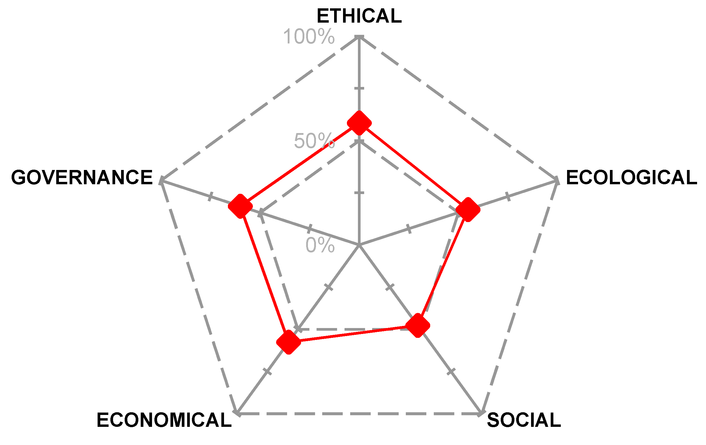 Sustainability 09 01909 g008 550