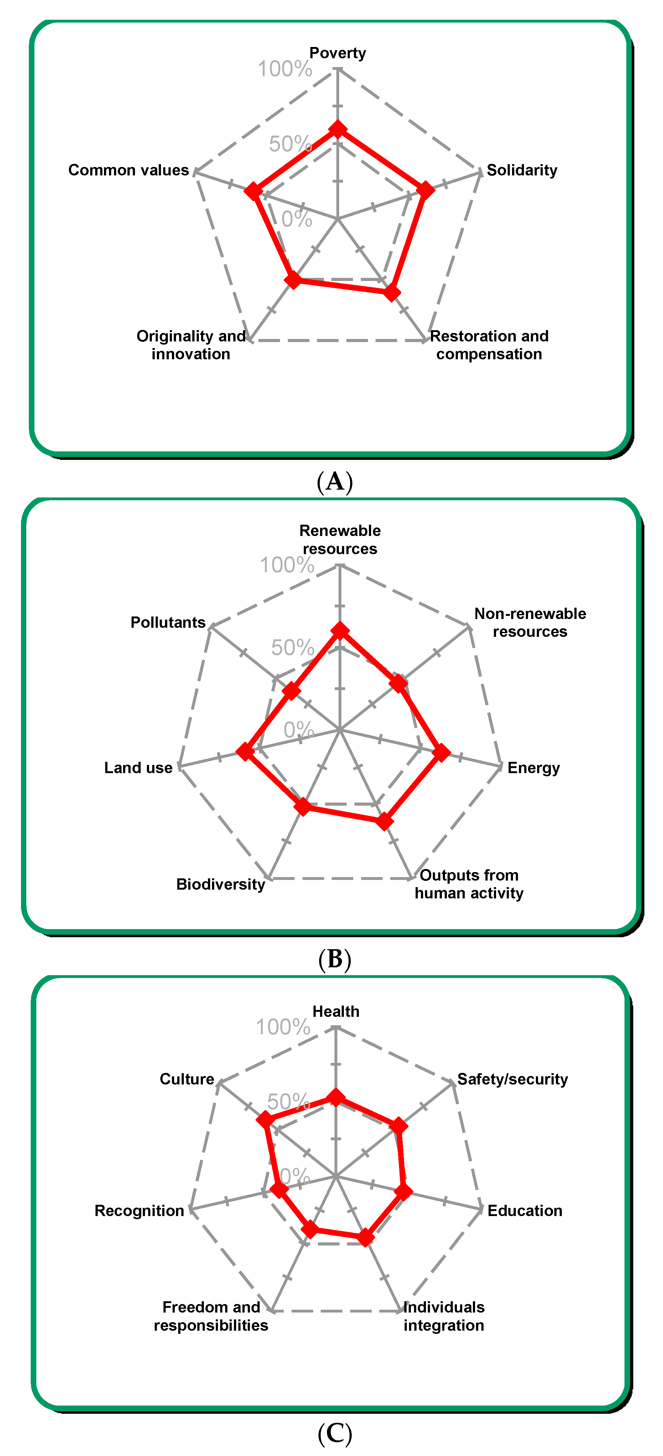 Sustainability 09 01909 g009a 550