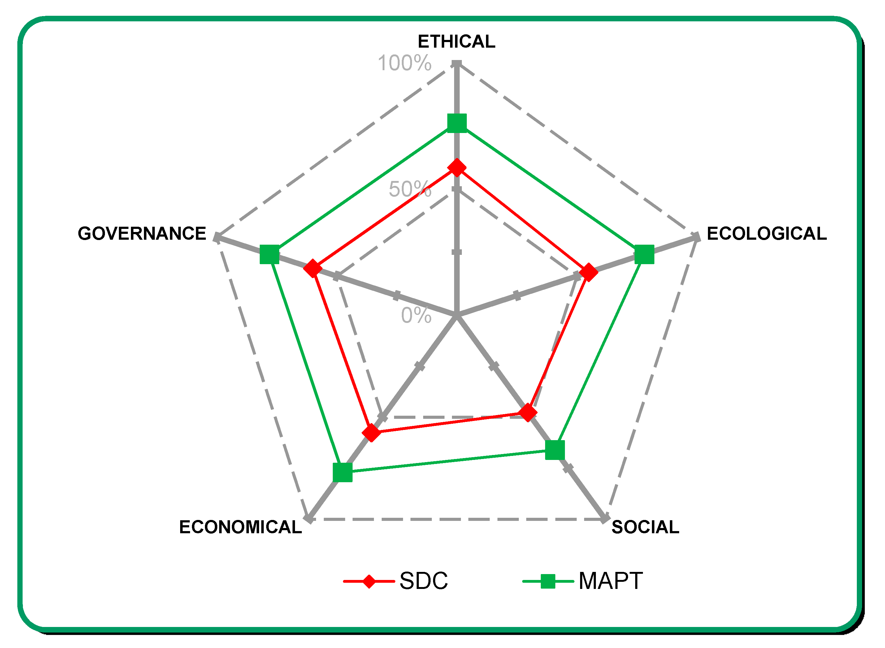 Sustainability 09 01909 g011 550