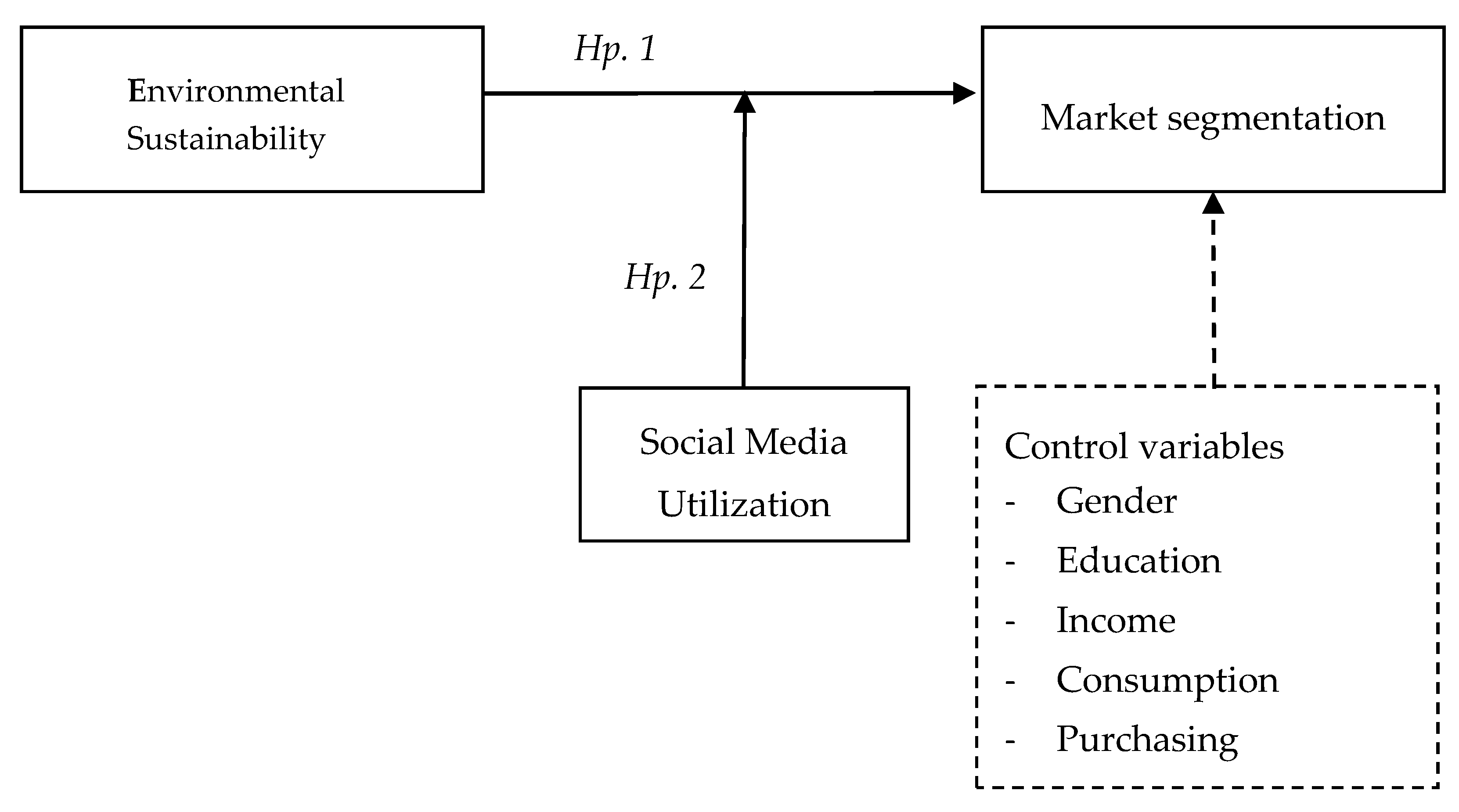 Sustainability 09 01911 g001