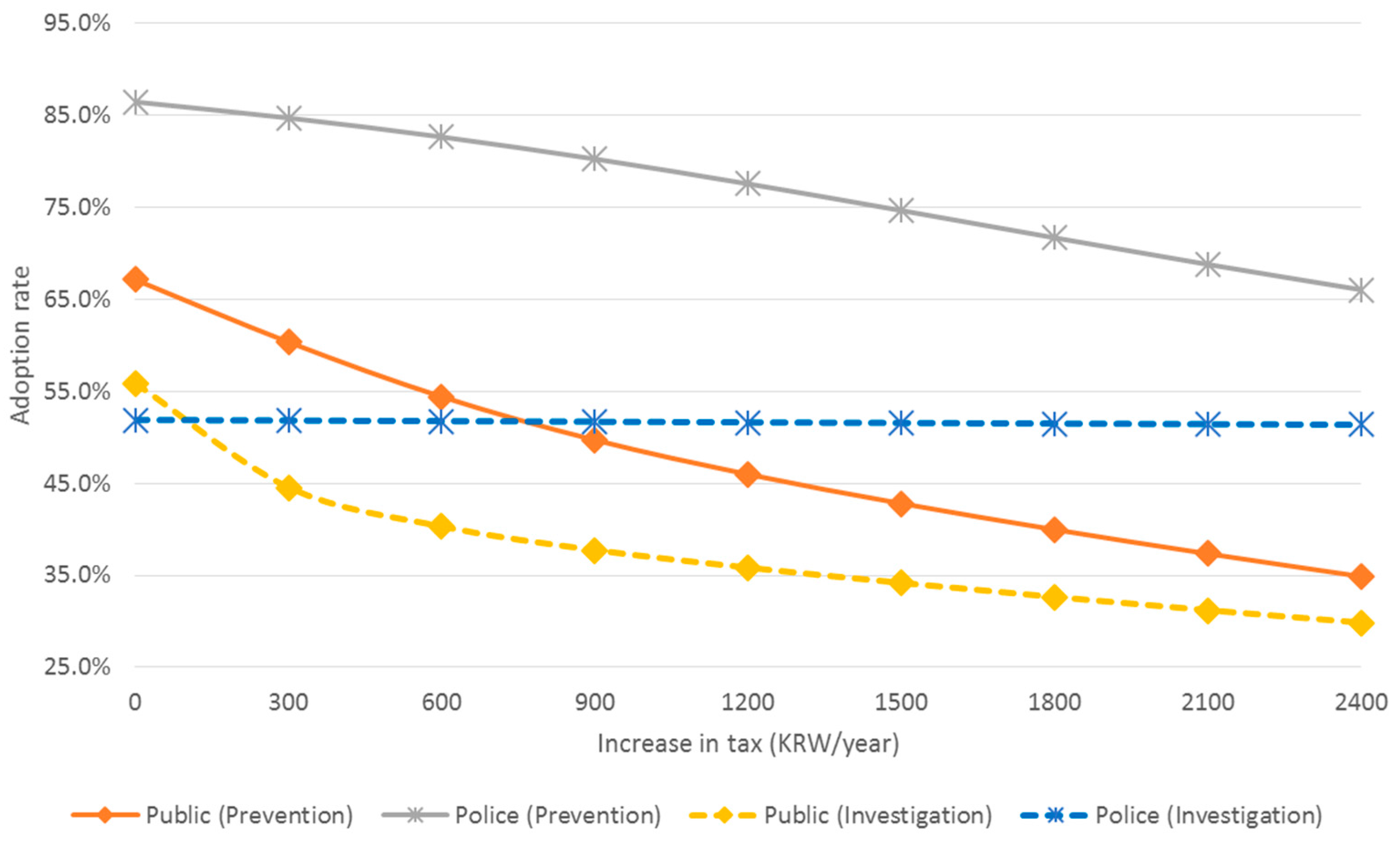 Sustainability 09 01921 g003 550