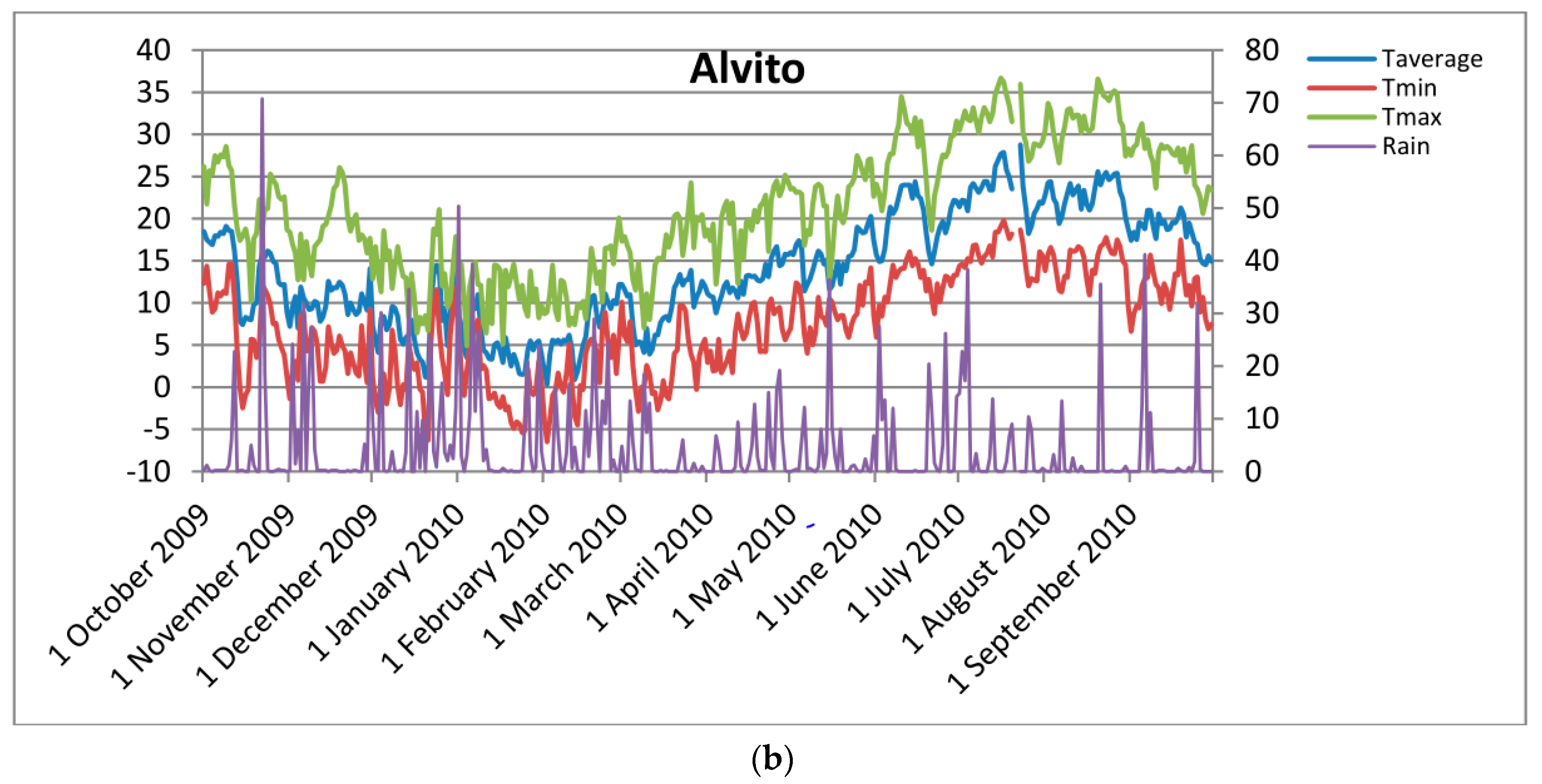Sustainability 09 01922 g002b