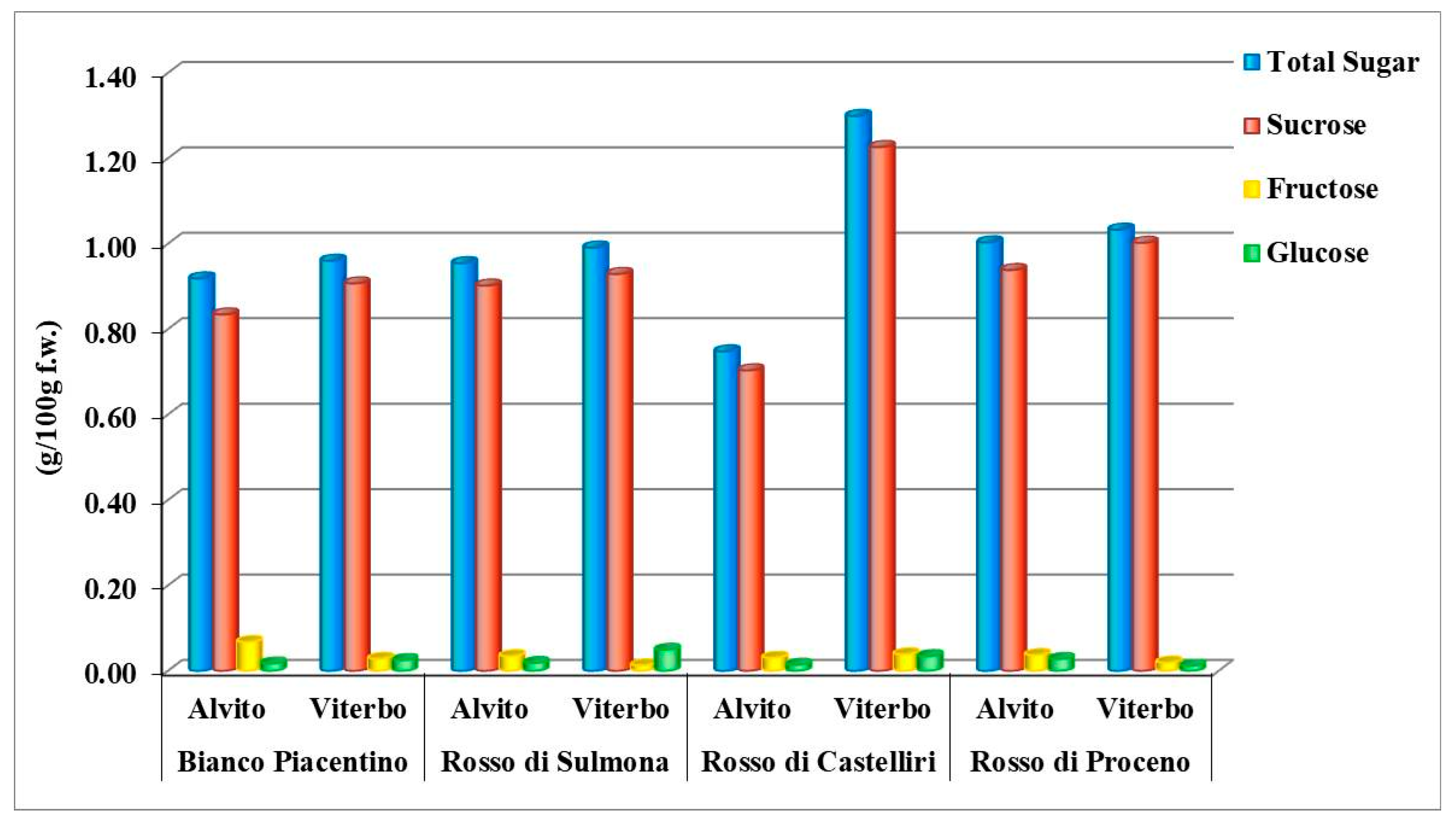 Sustainability 09 01922 g004