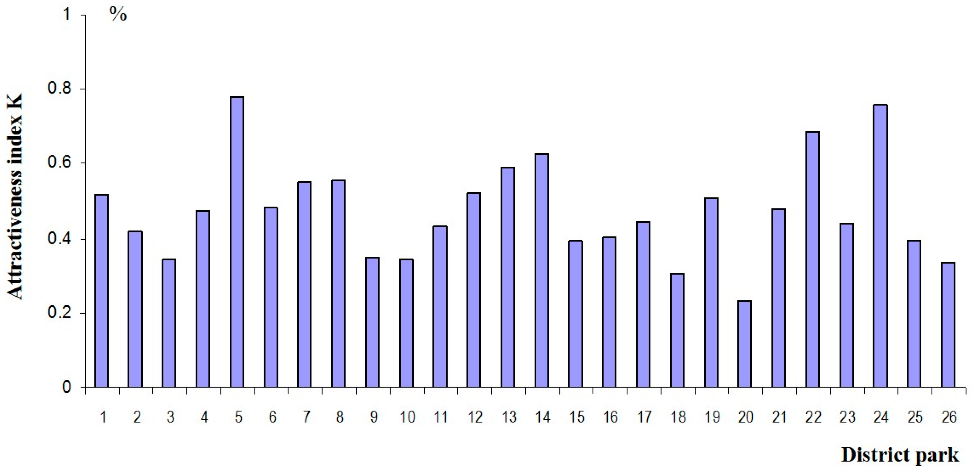Sustainability 09 01924 g003 Sustainability 09 01924 g003