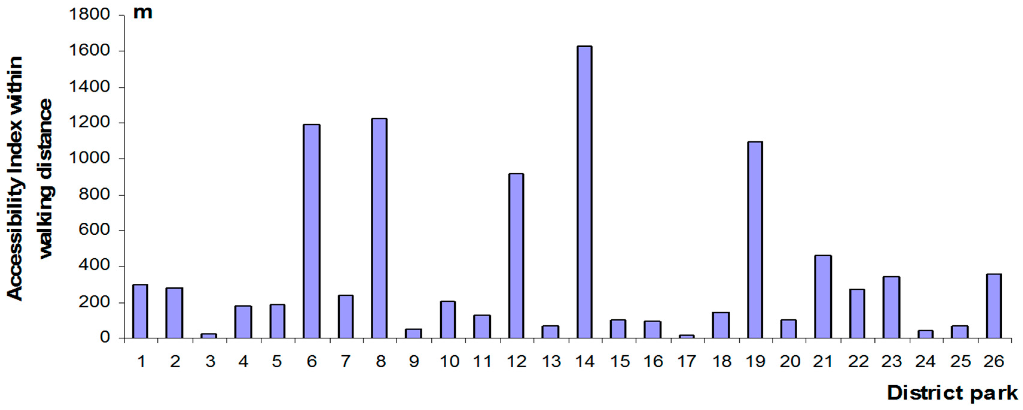 Sustainability 09 01924 g004 Sustainability 09 01924 g004