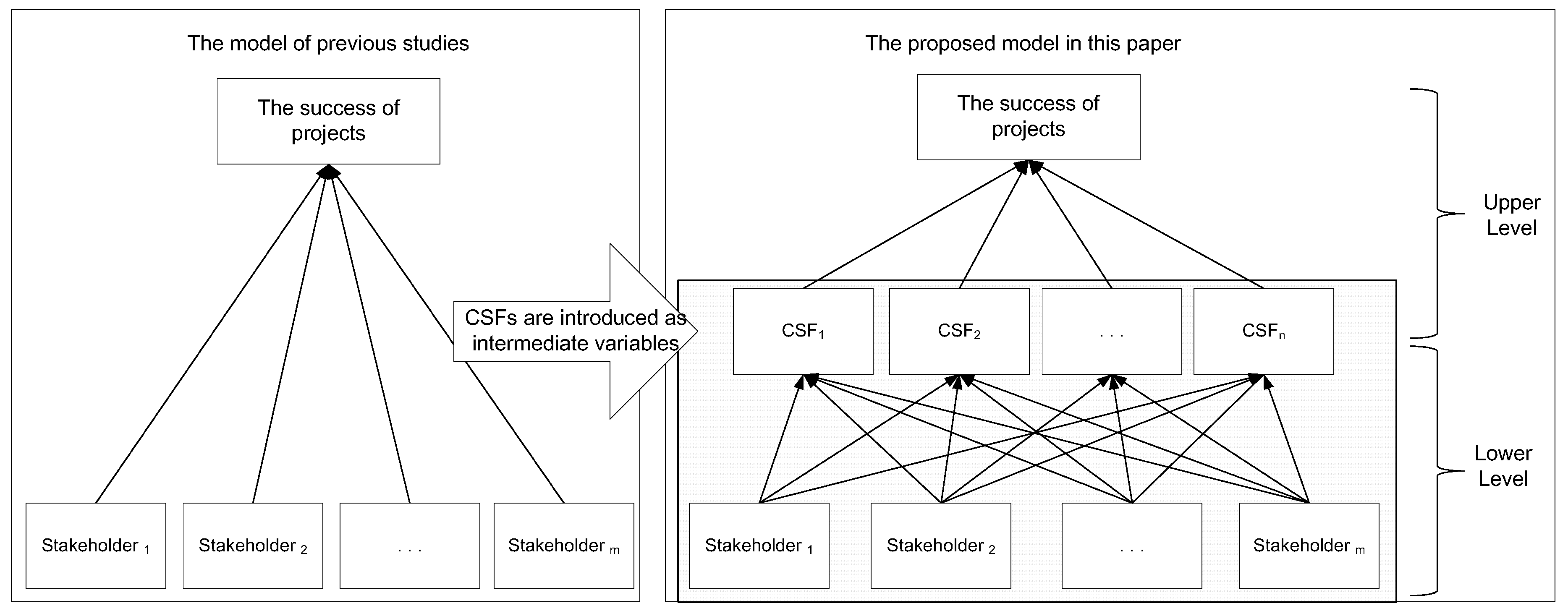 Sustainability 09 01927 g001 Sustainability 09 01927 g001