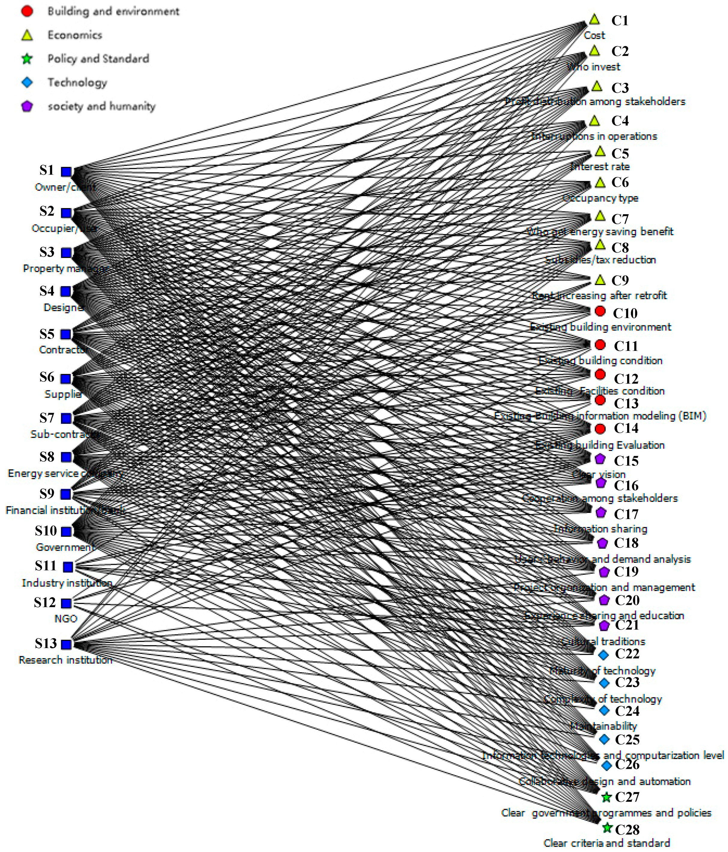 Sustainability 09 01927 g005 Sustainability 09 01927 g005