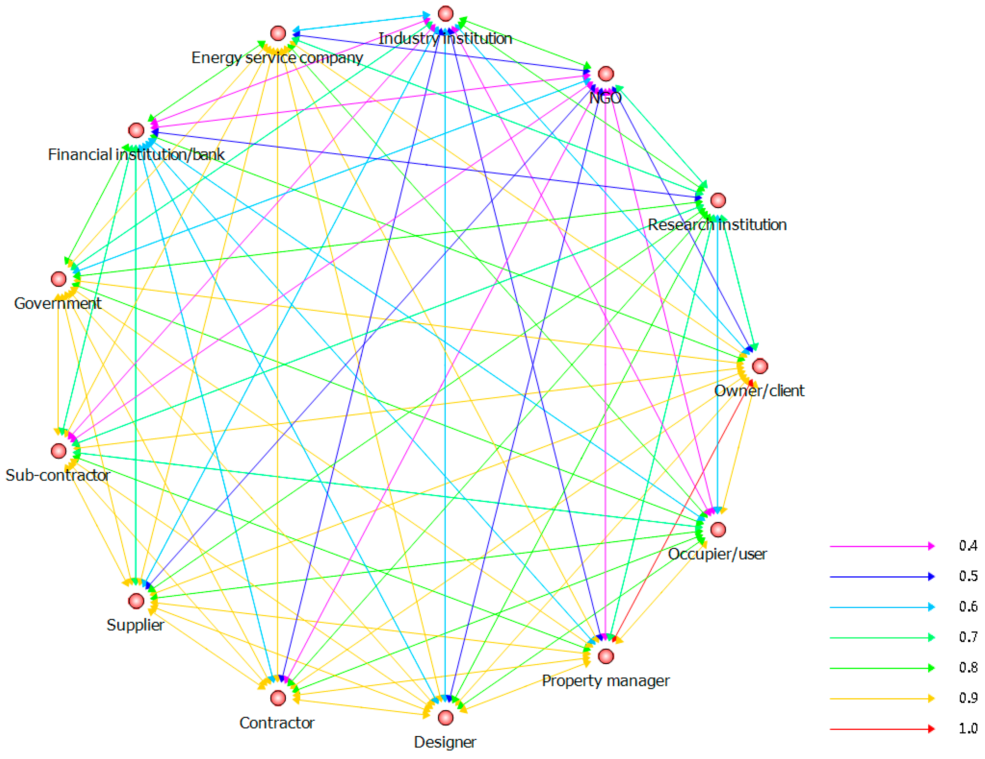 Sustainability 09 01927 g006 Sustainability 09 01927 g006
