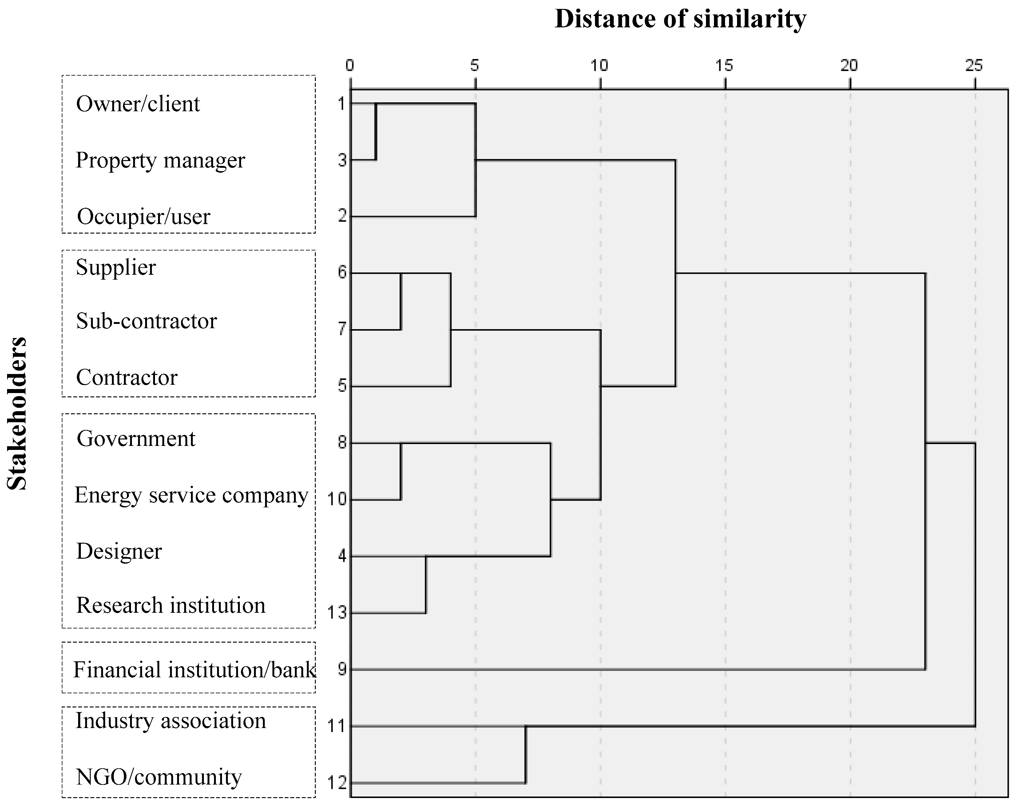 Sustainability 09 01927 g008 Sustainability 09 01927 g008