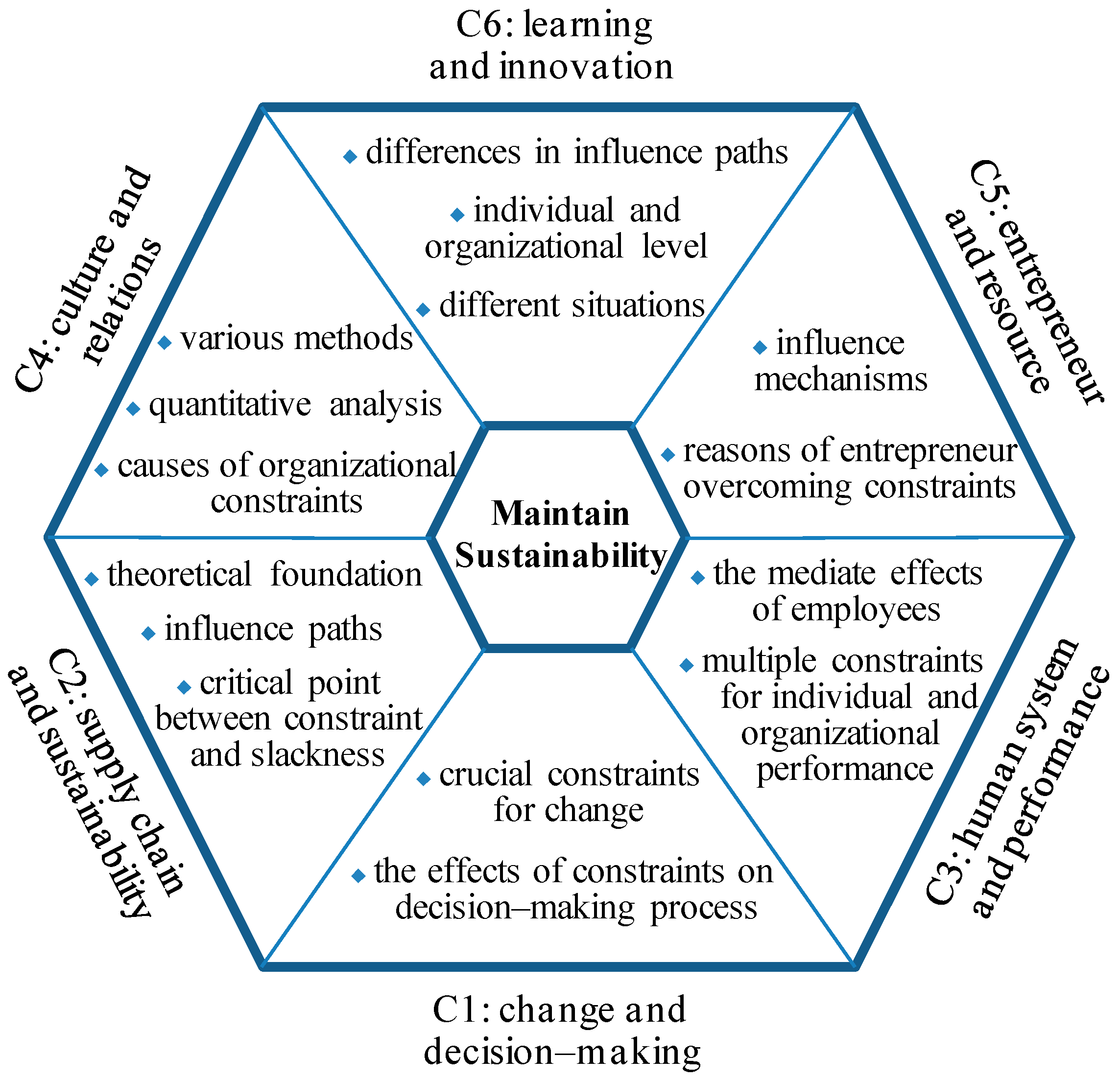 Sustainability 09 01928 g003