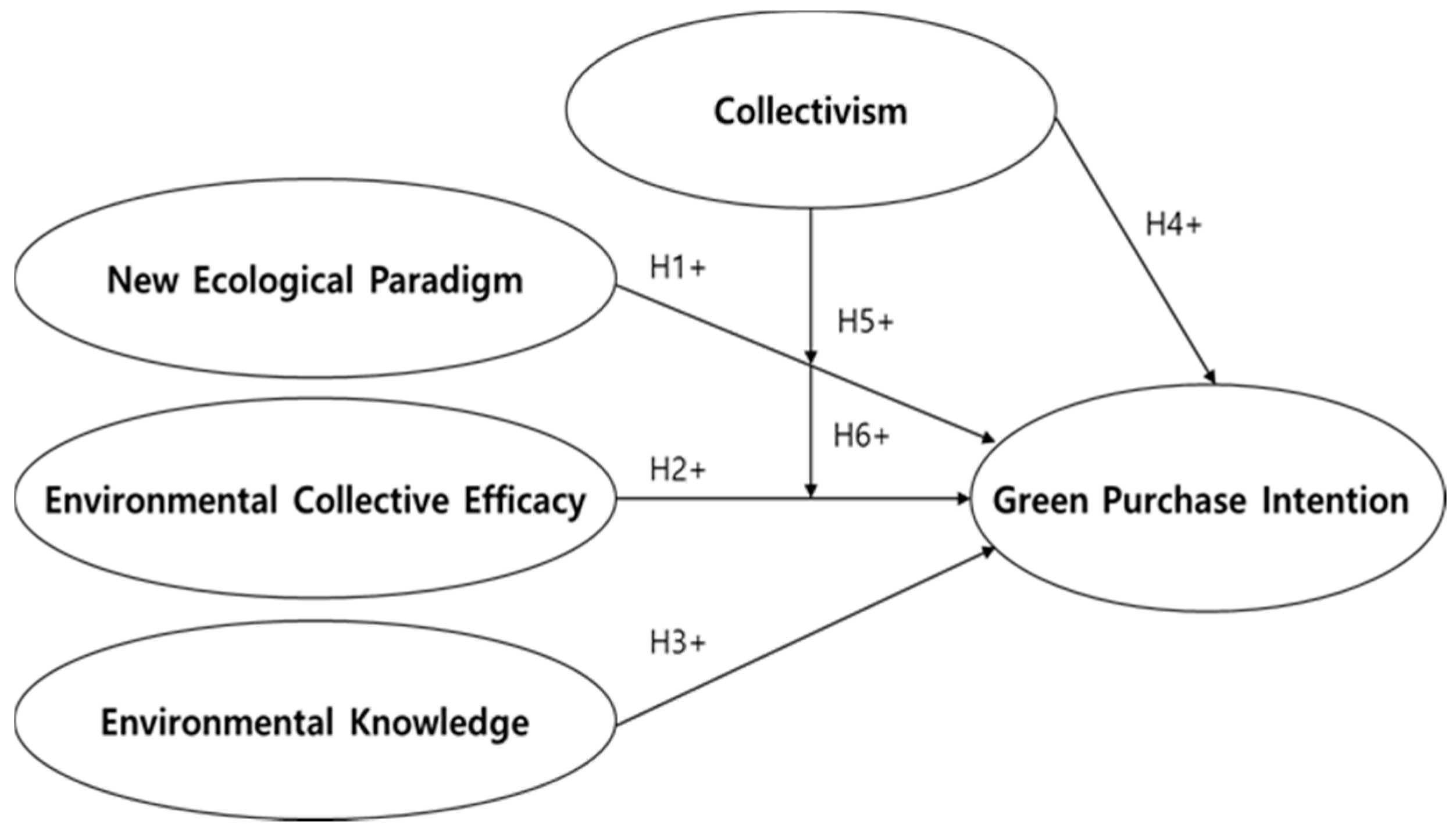 sustainability free full text a comparative study of intention to purchase