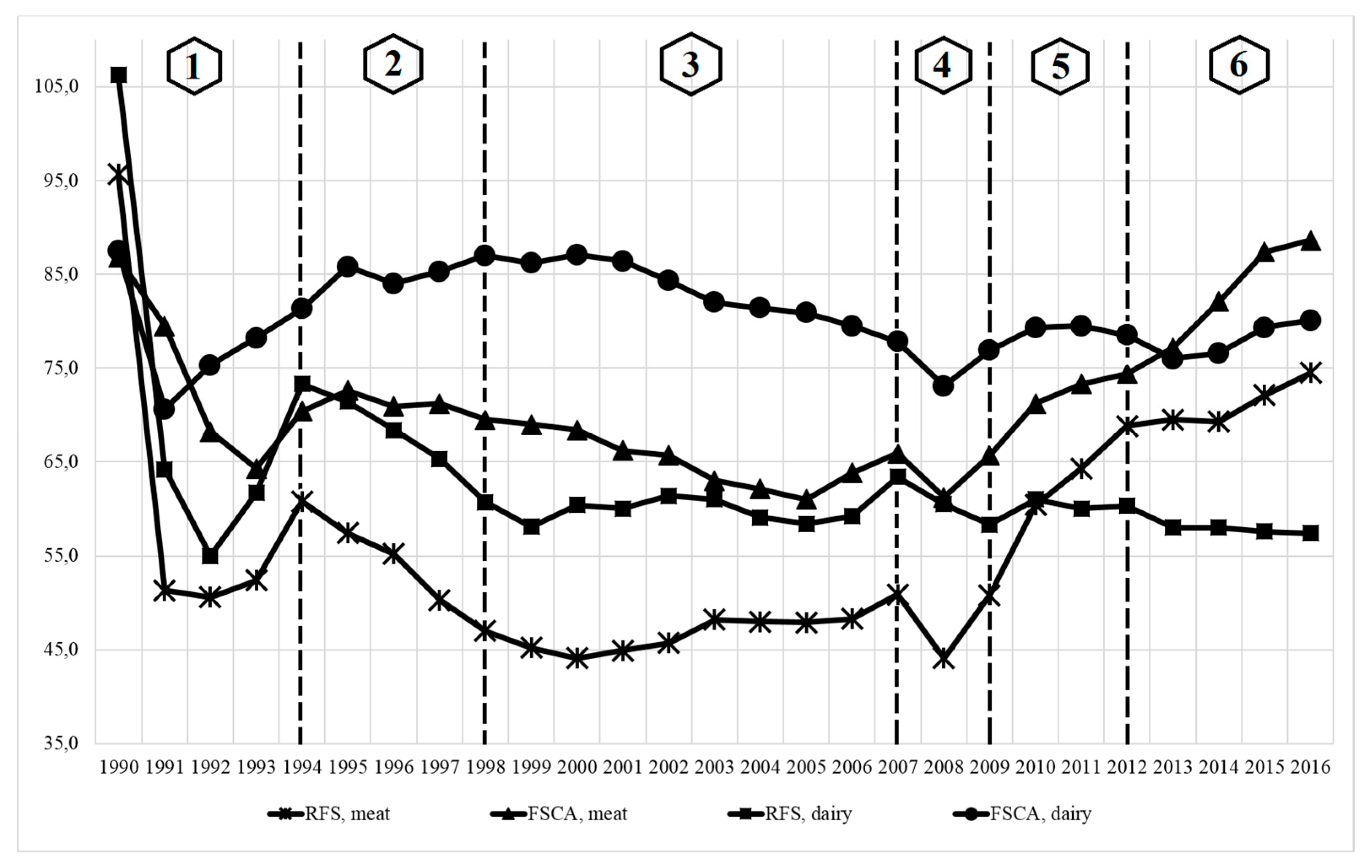 Sustainability 09 01939 g002 550
