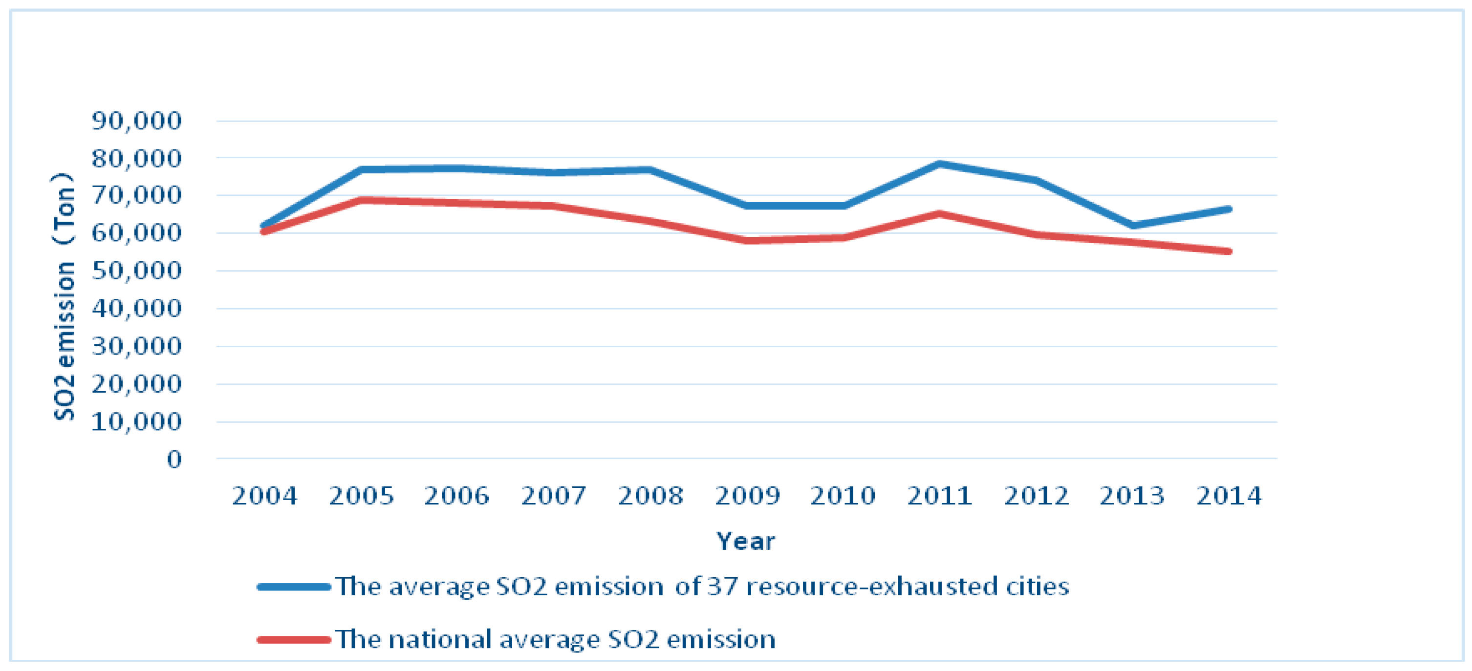 Sustainability 09 01941 g001