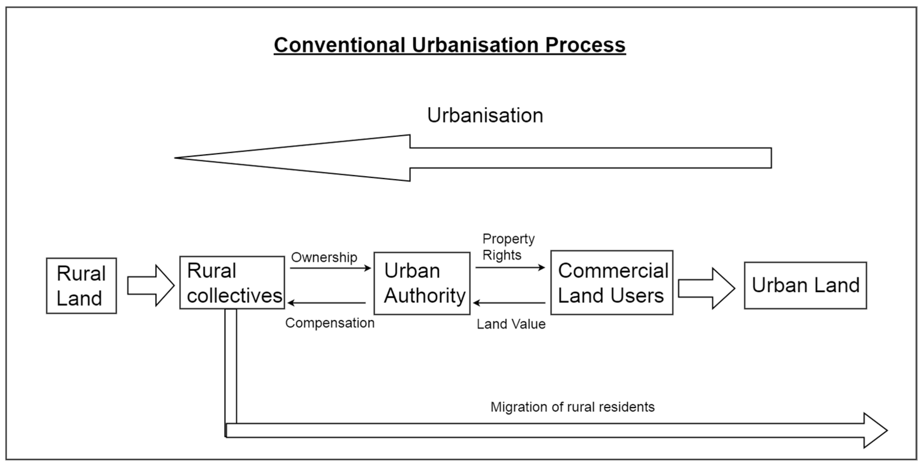 Sustainability 09 01948 g001 550