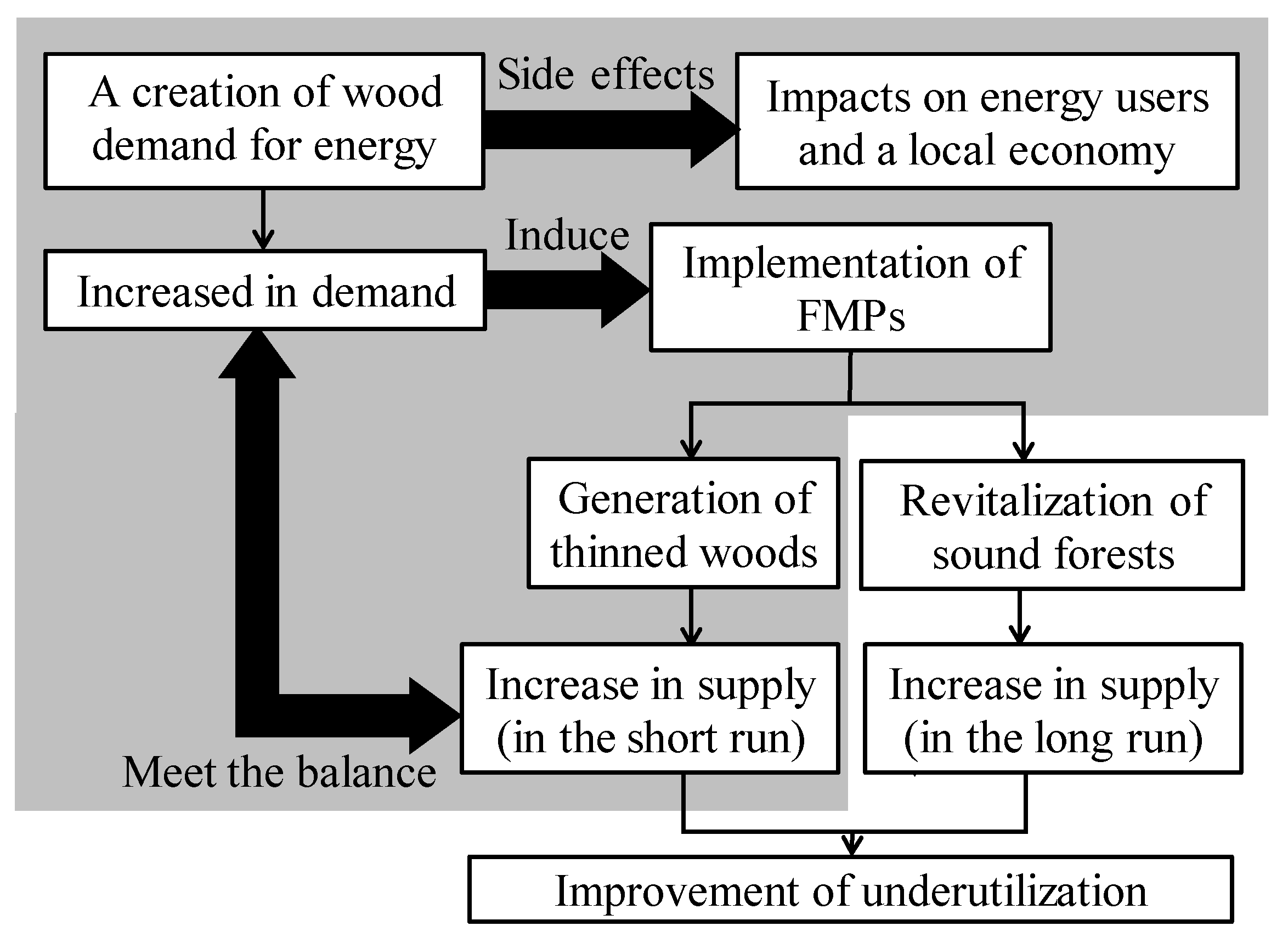 Sustainability 09 01949 g003
