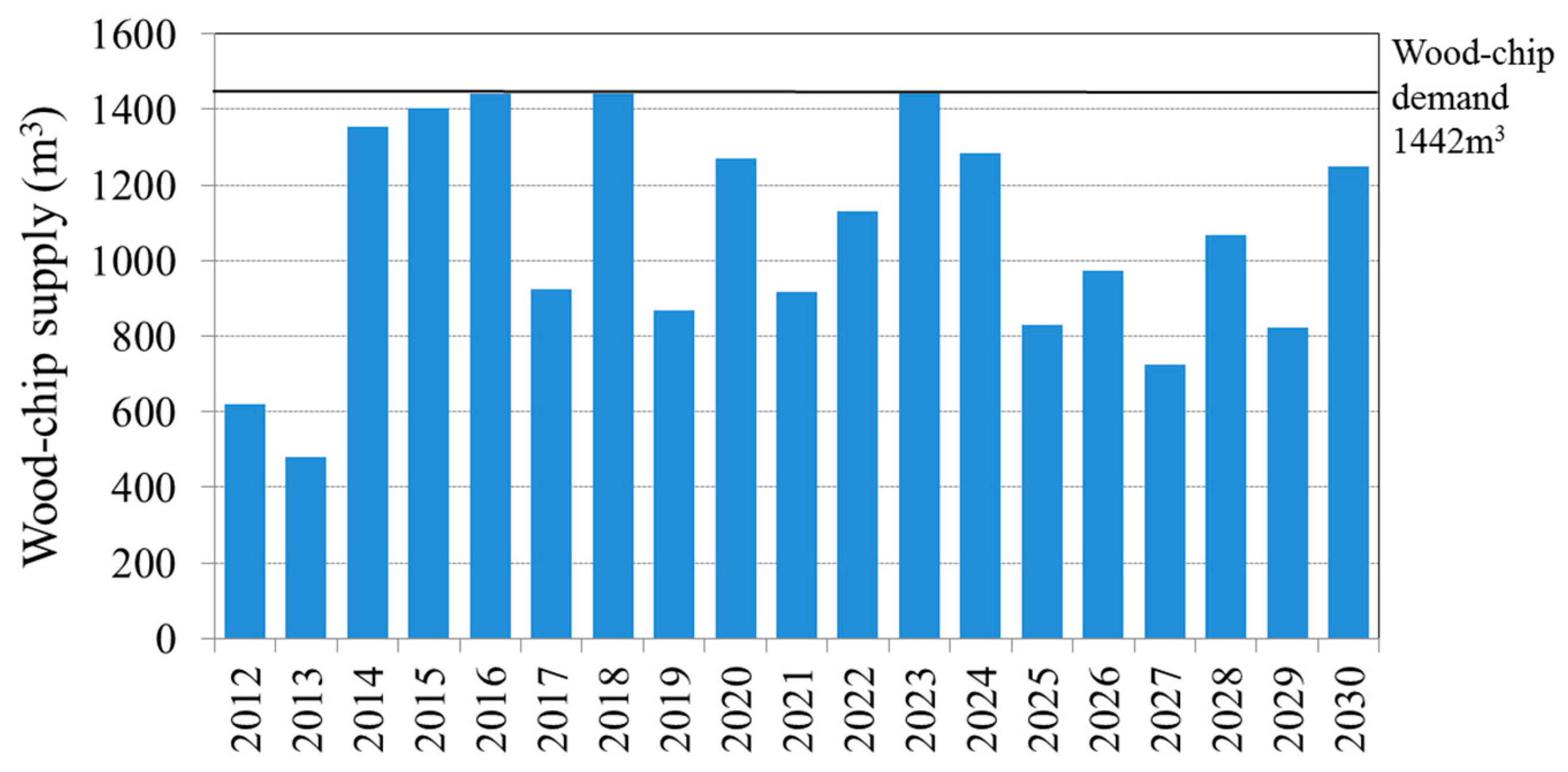 Sustainability 09 01949 g005