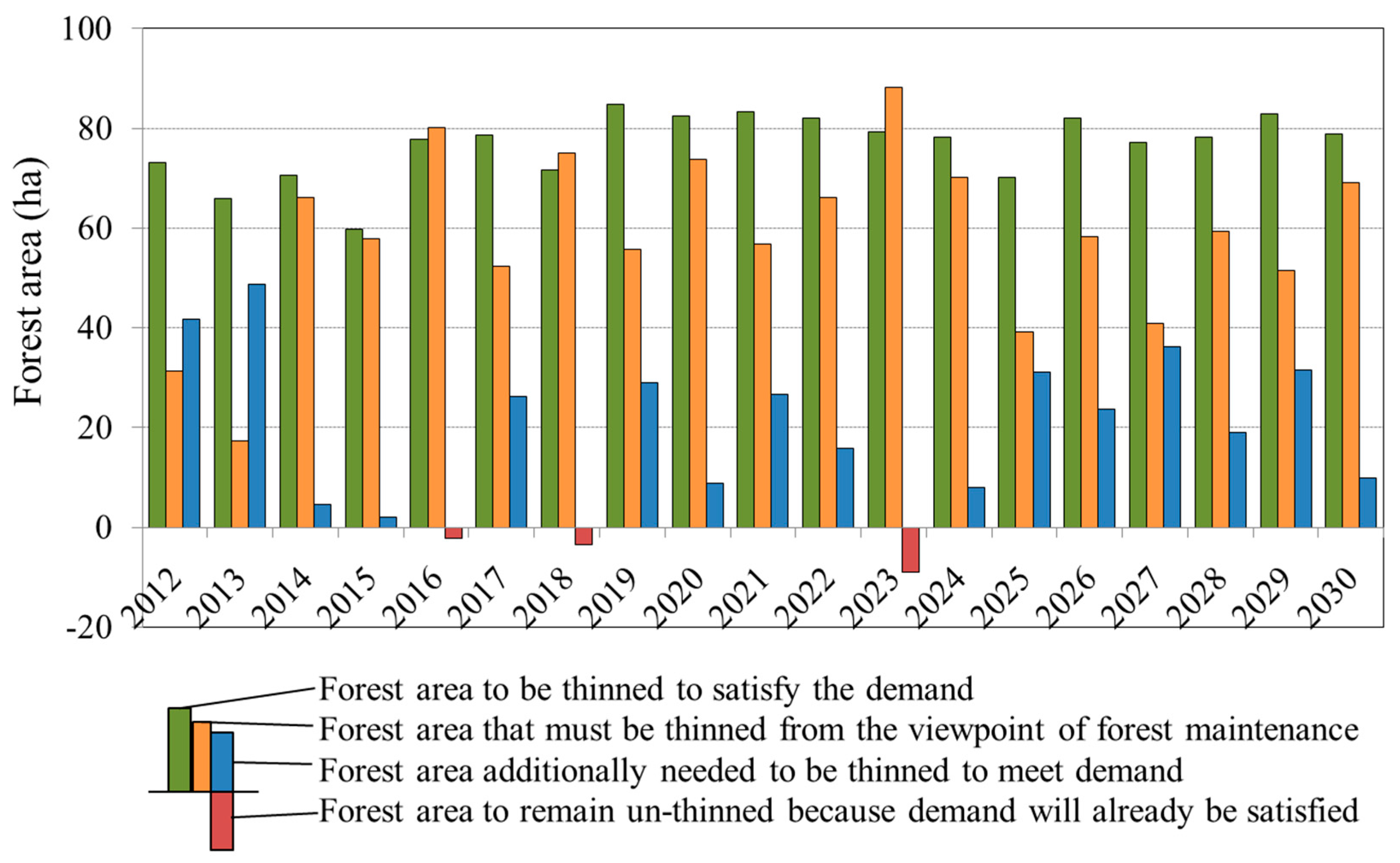 Sustainability 09 01949 g006