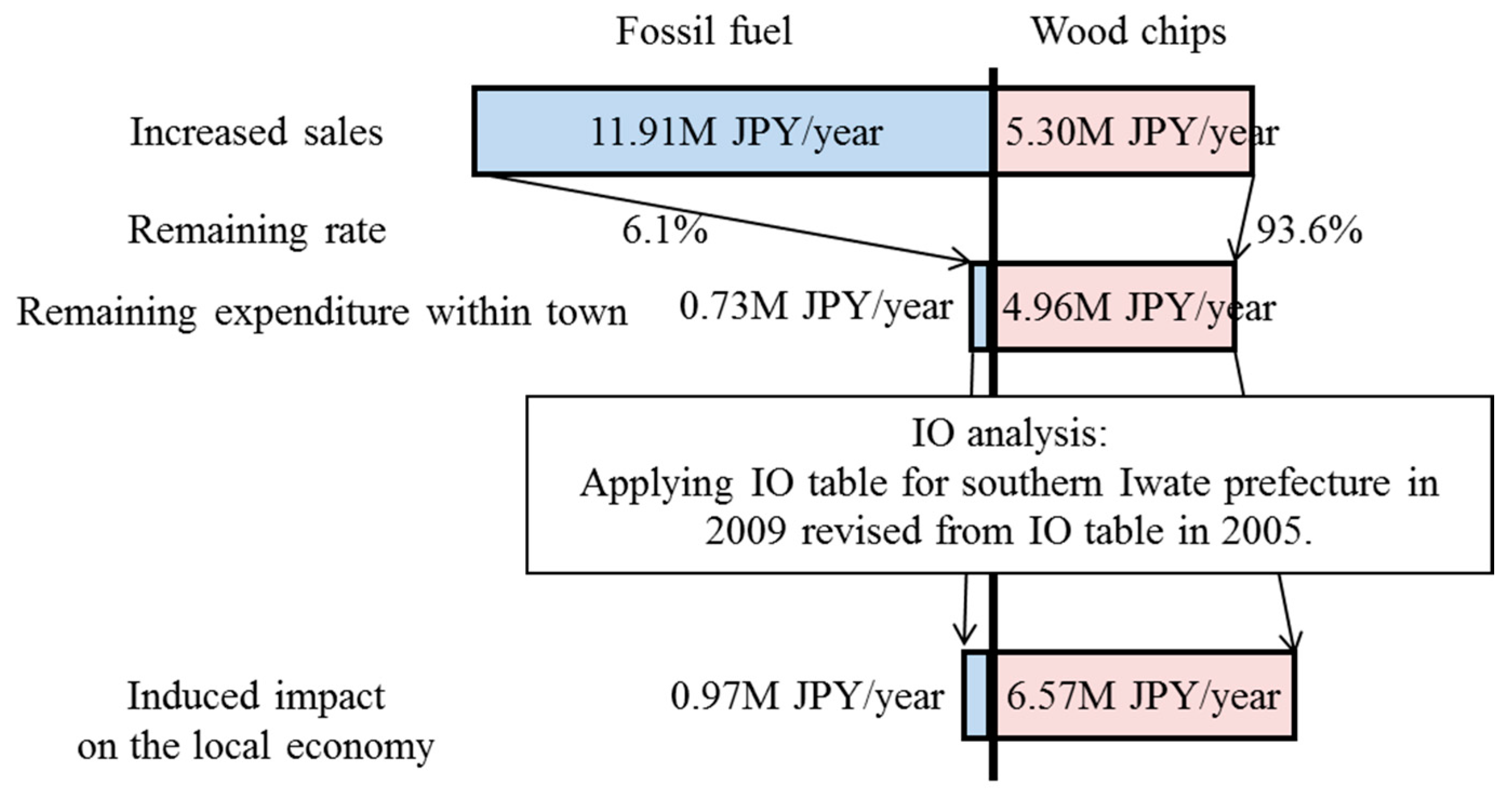 Sustainability 09 01949 g007