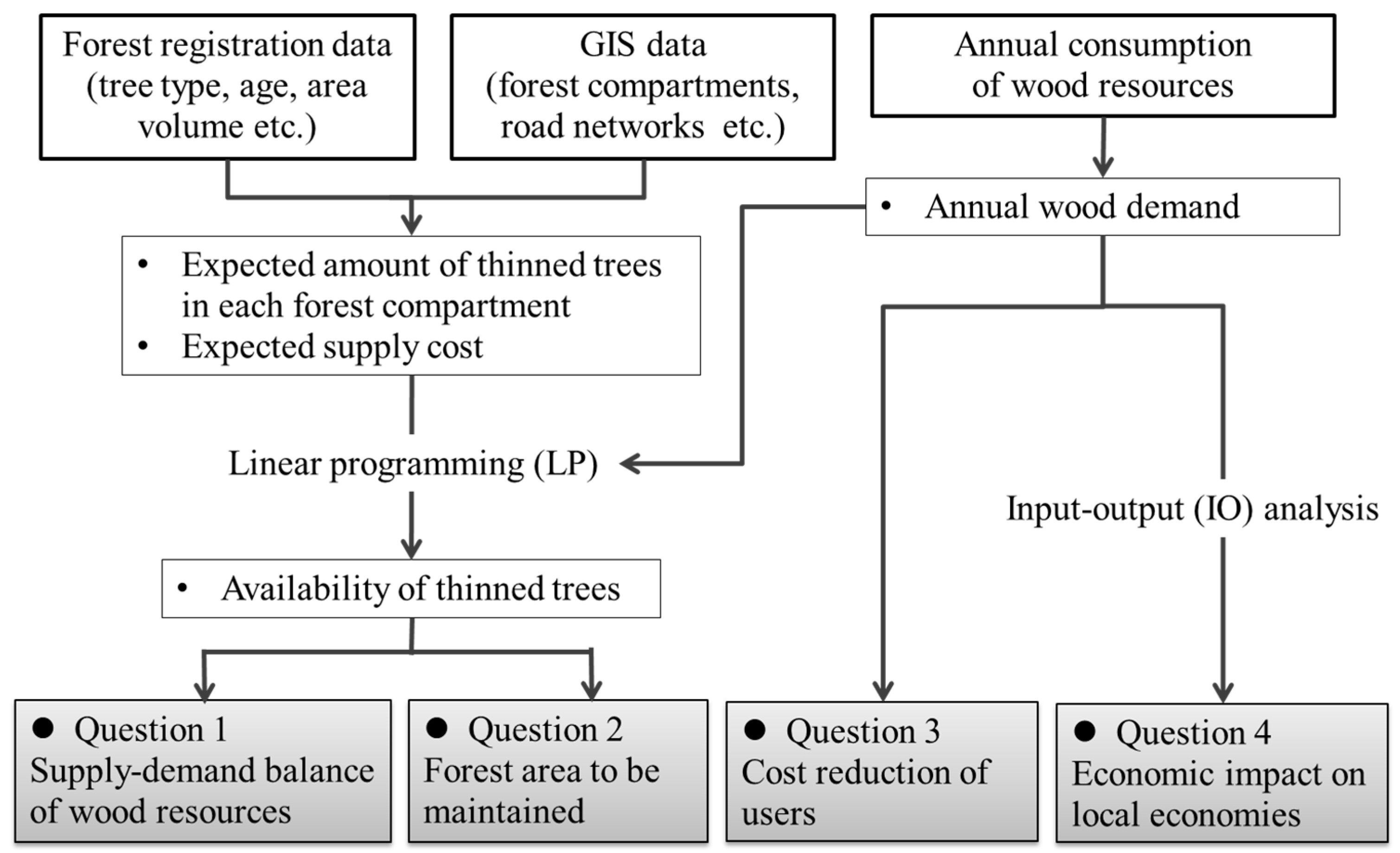 Sustainability 09 01949 g008
