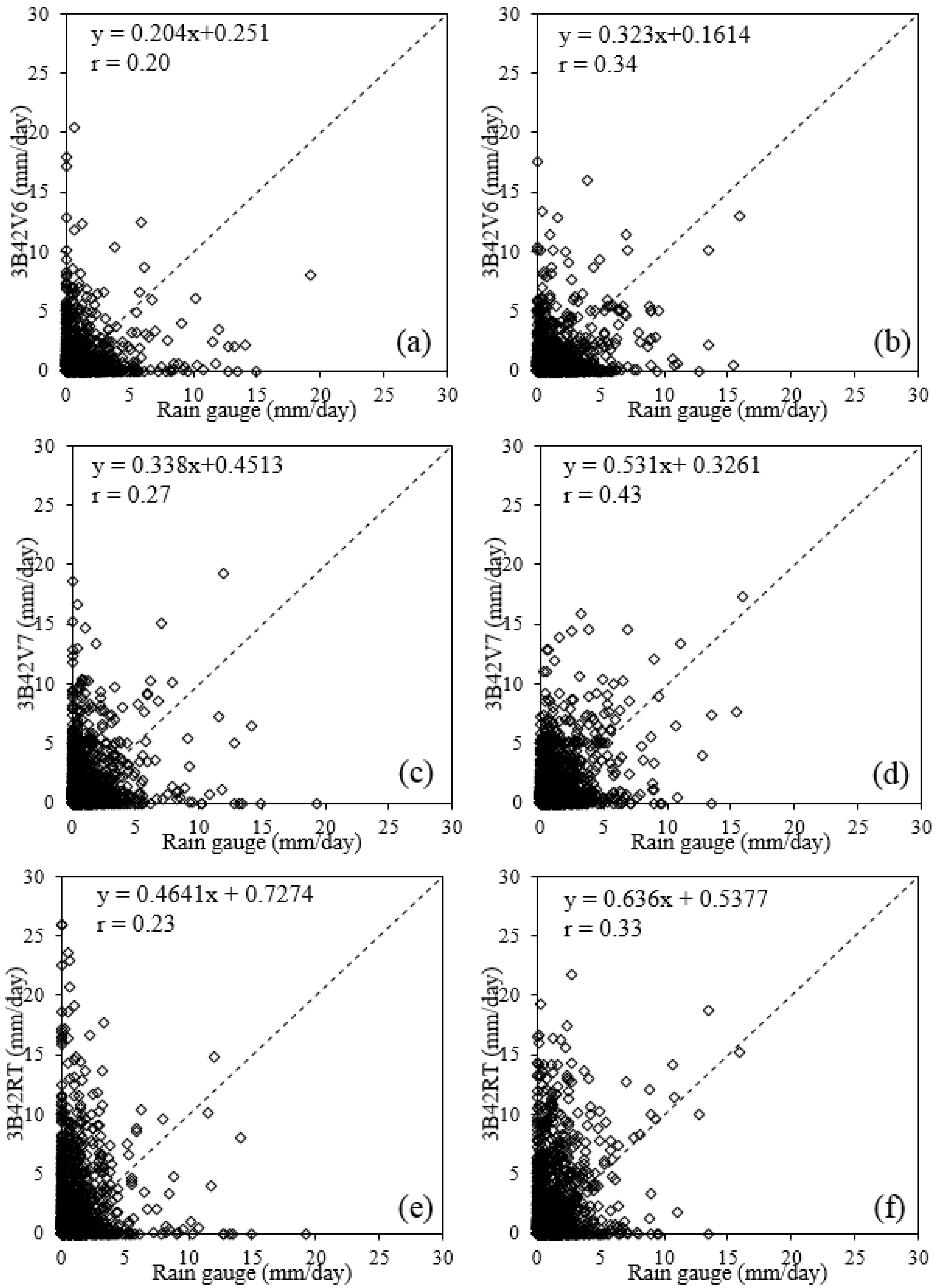 Sustainability 09 01954 g003 550