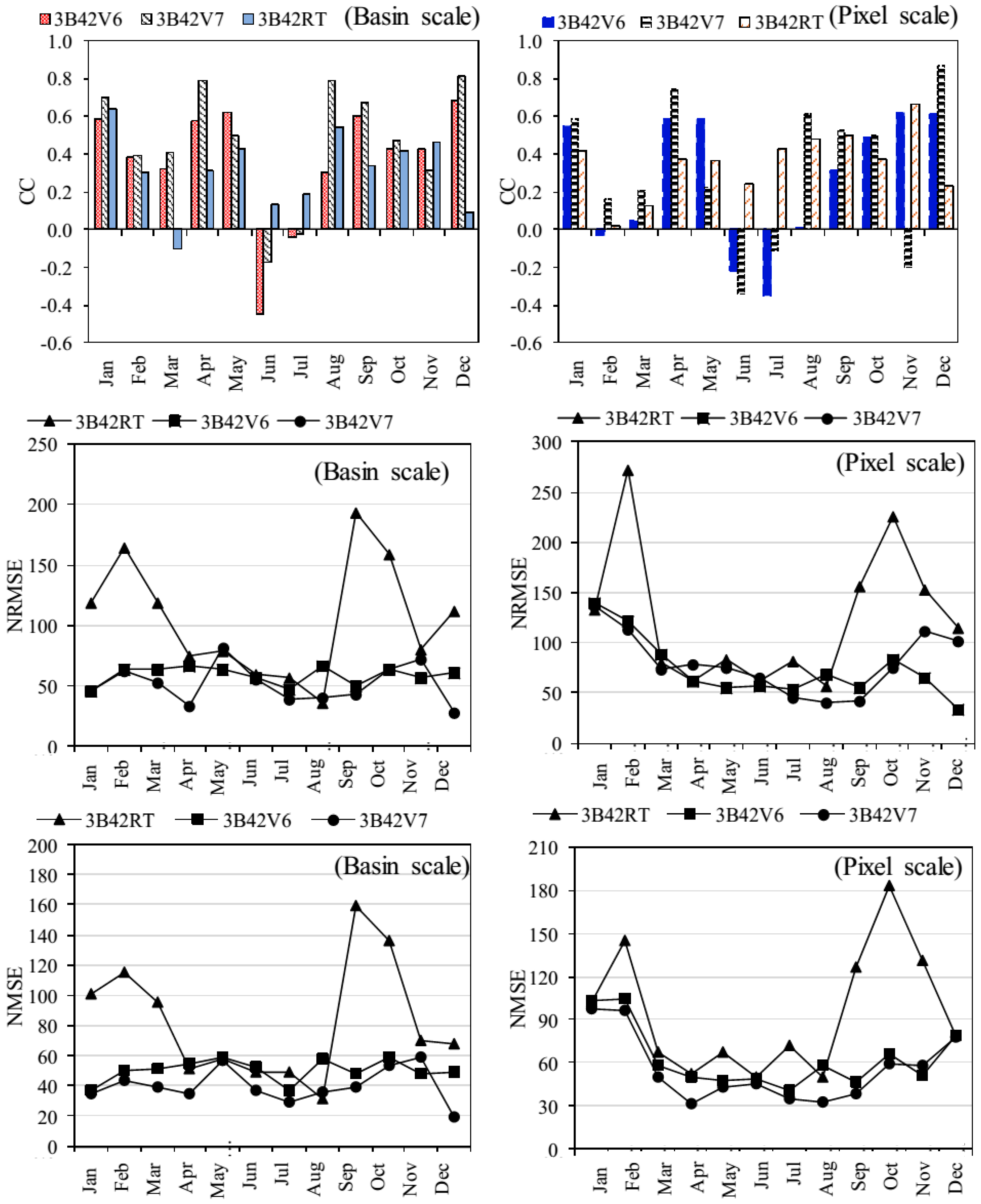 Sustainability 09 01954 g006 550