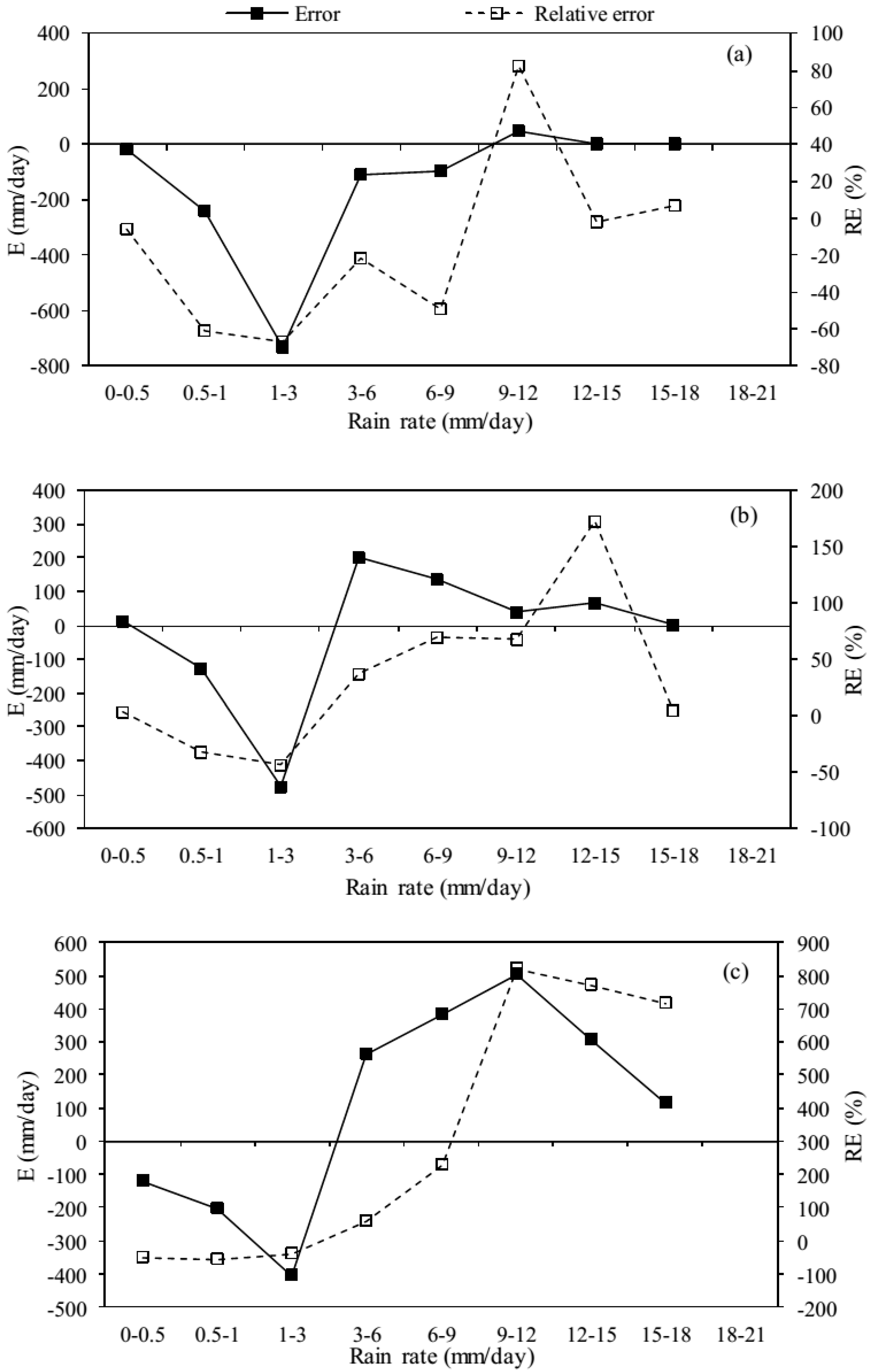 Sustainability 09 01954 g008 550
