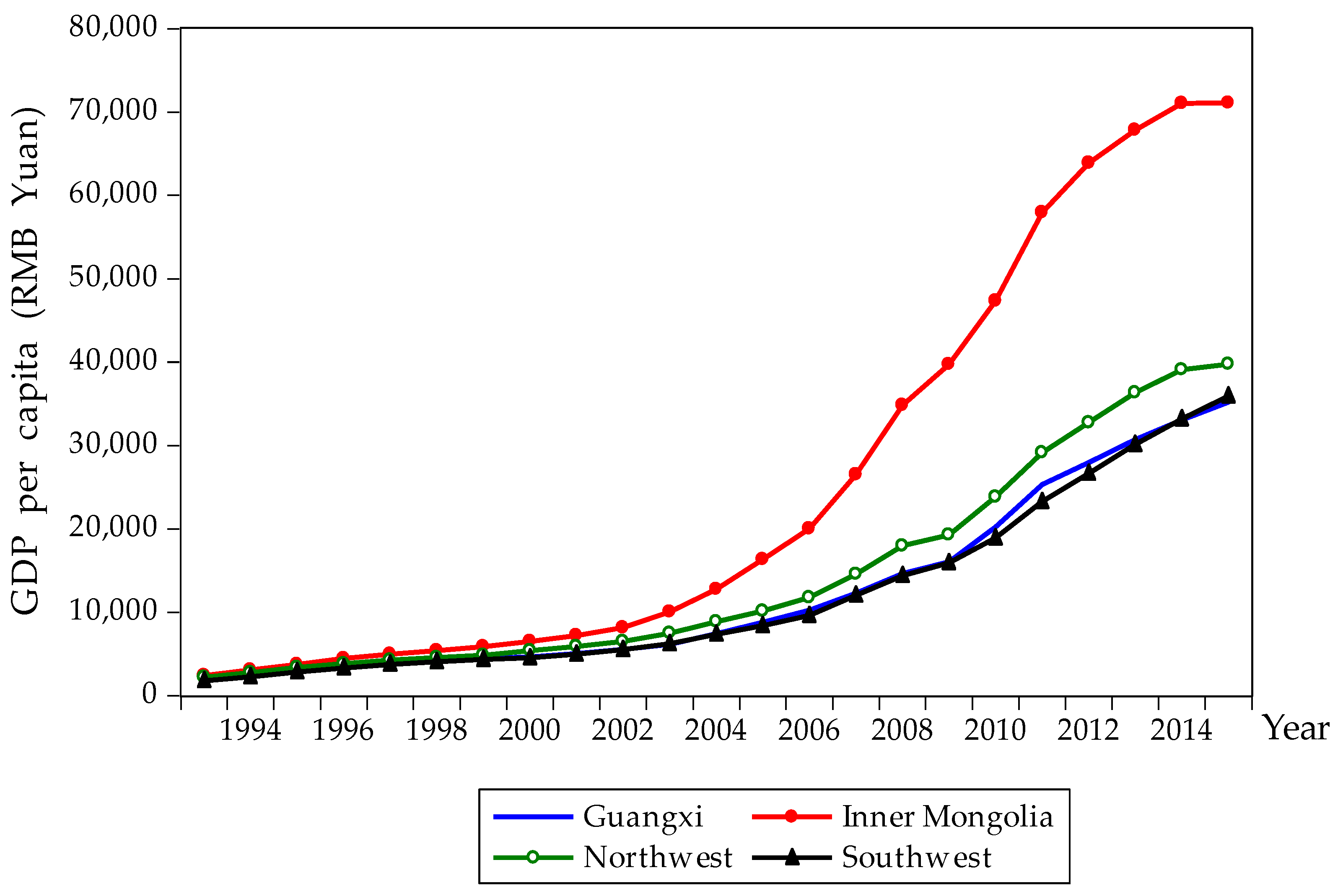 Sustainability 09 01955 g002 550