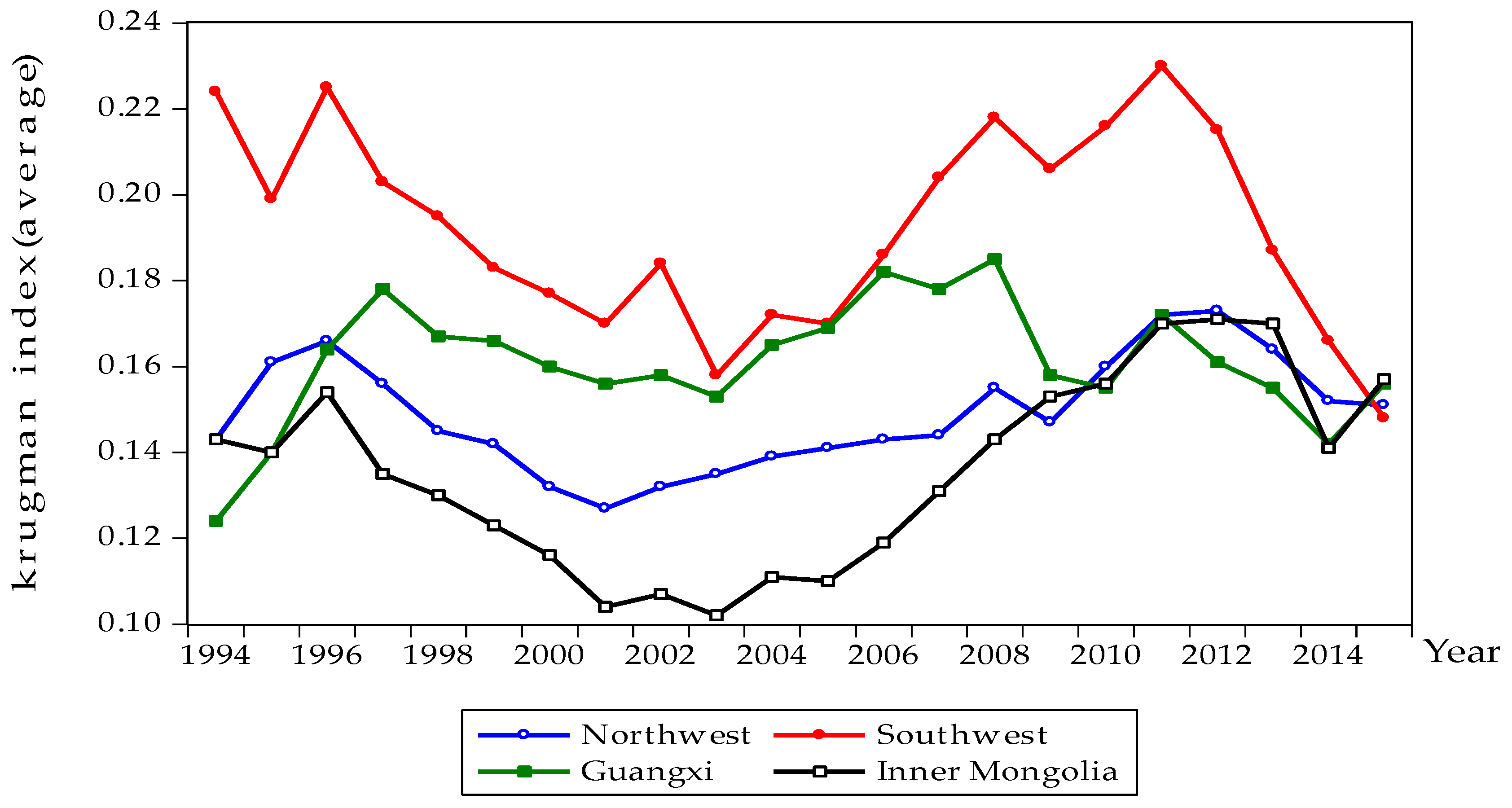 Sustainability 09 01955 g005 550