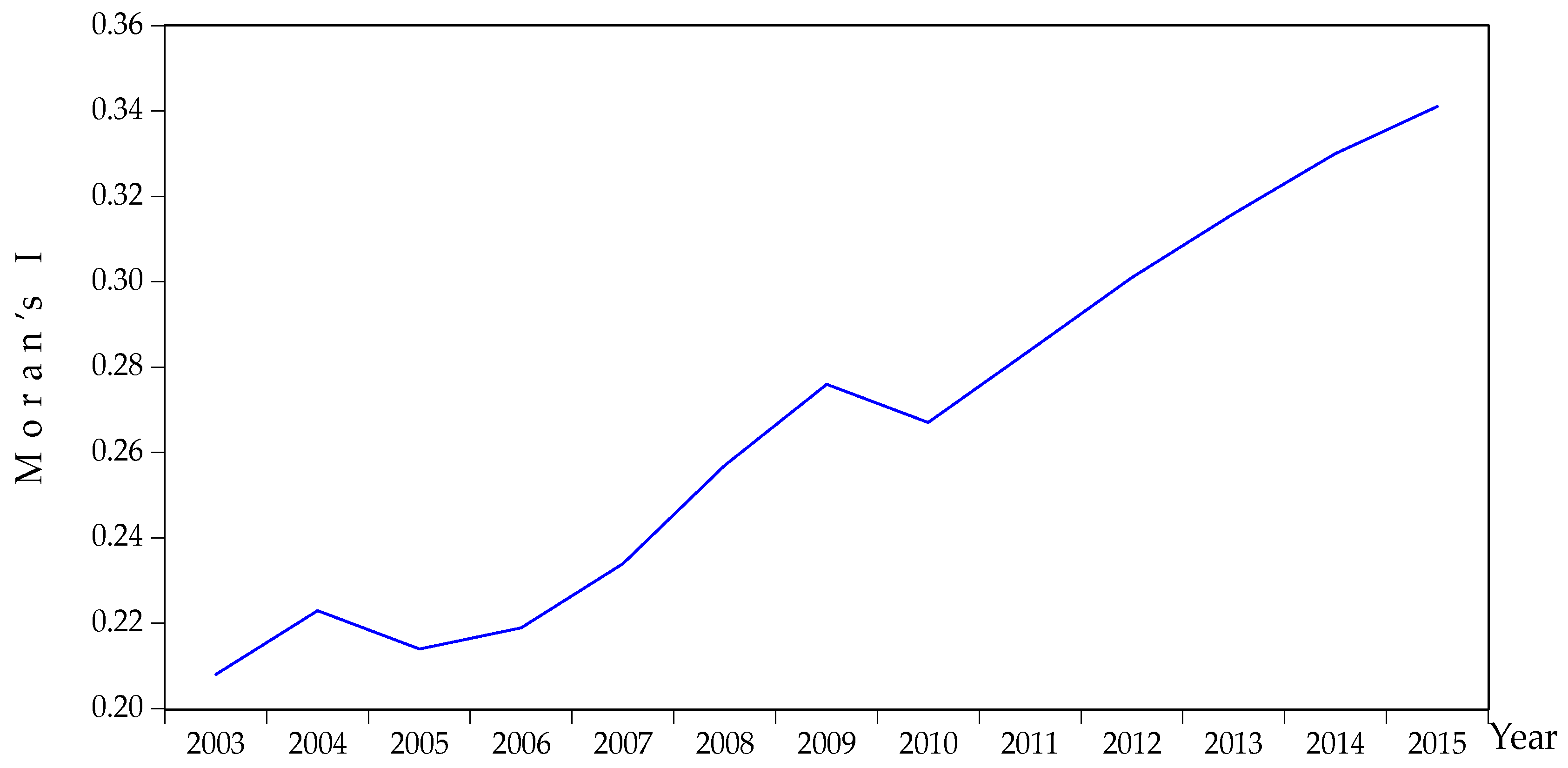 Sustainability 09 01955 g006 550