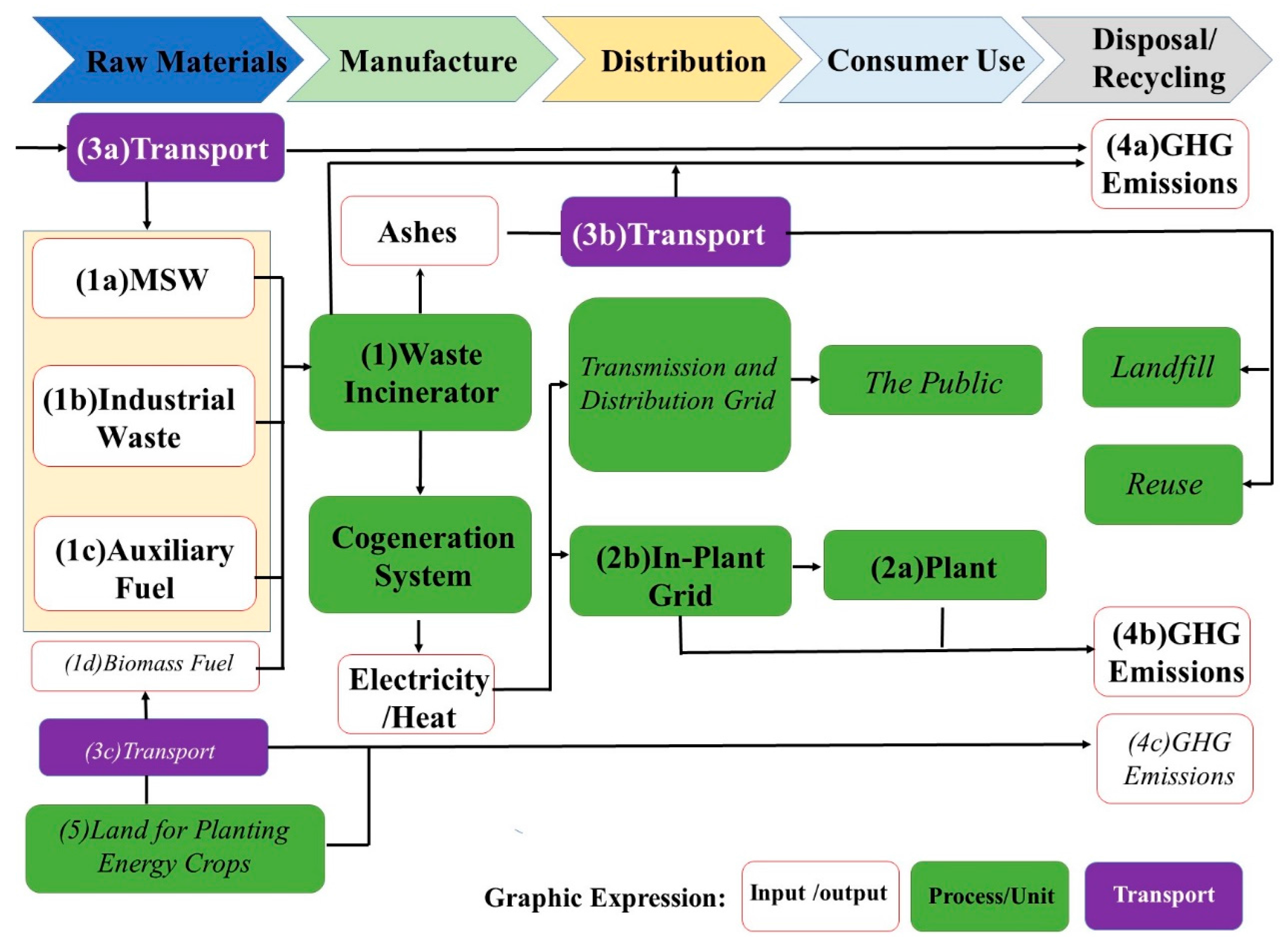 Greenhouse Gas (GHG) Protocol Reporting - Everything you need to know (+  more) - Ecochain - LCA software company