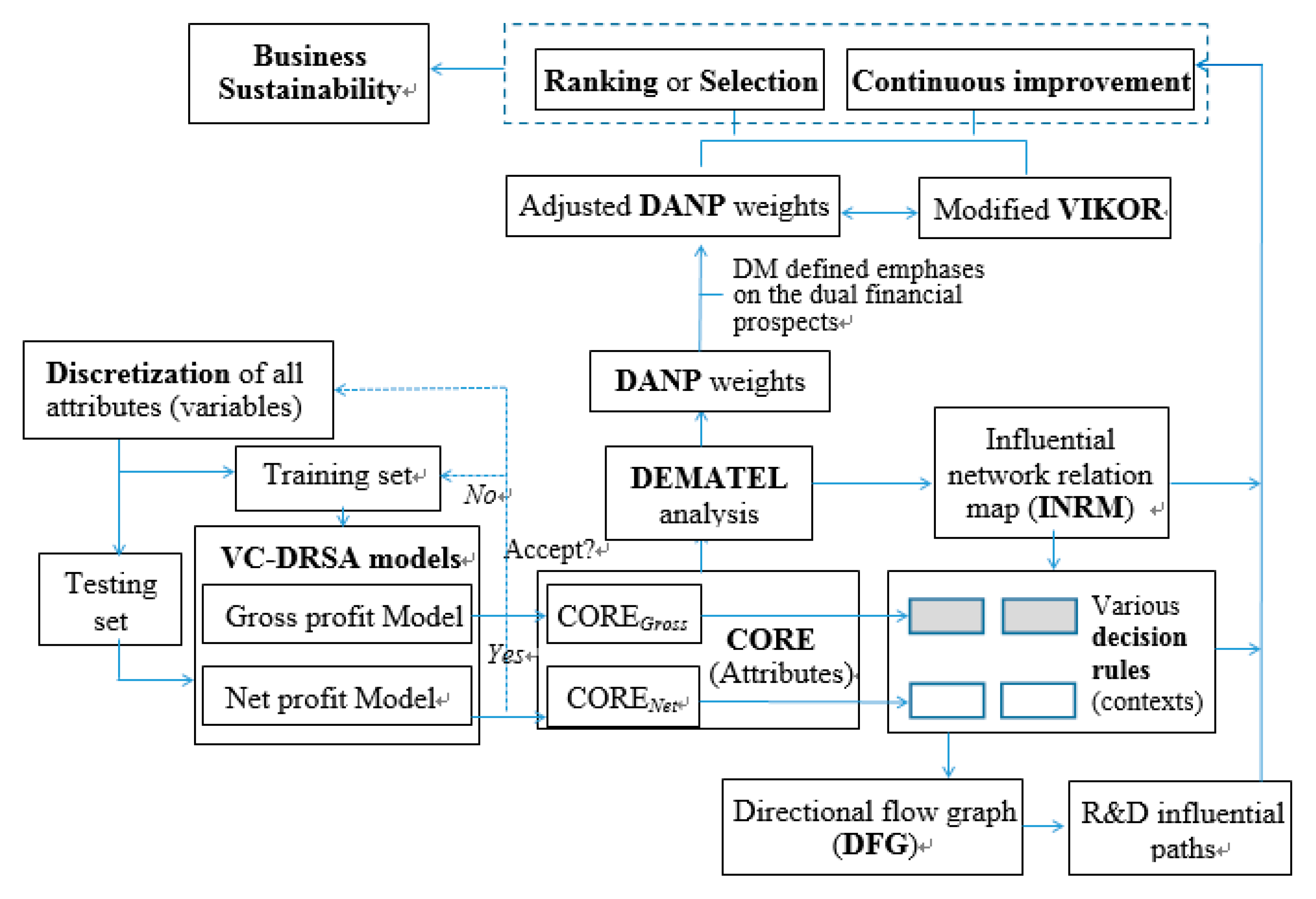 Sustainability 09 01964 g002