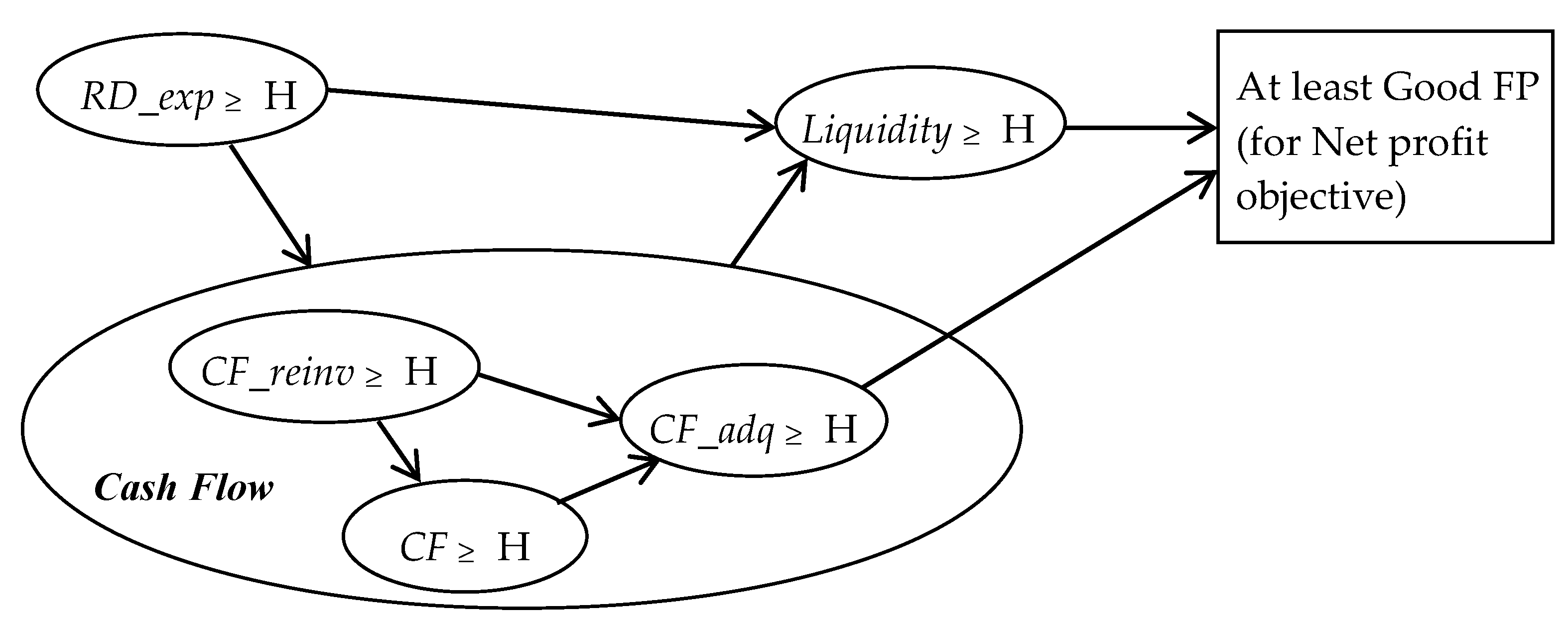 Sustainability 09 01964 g005