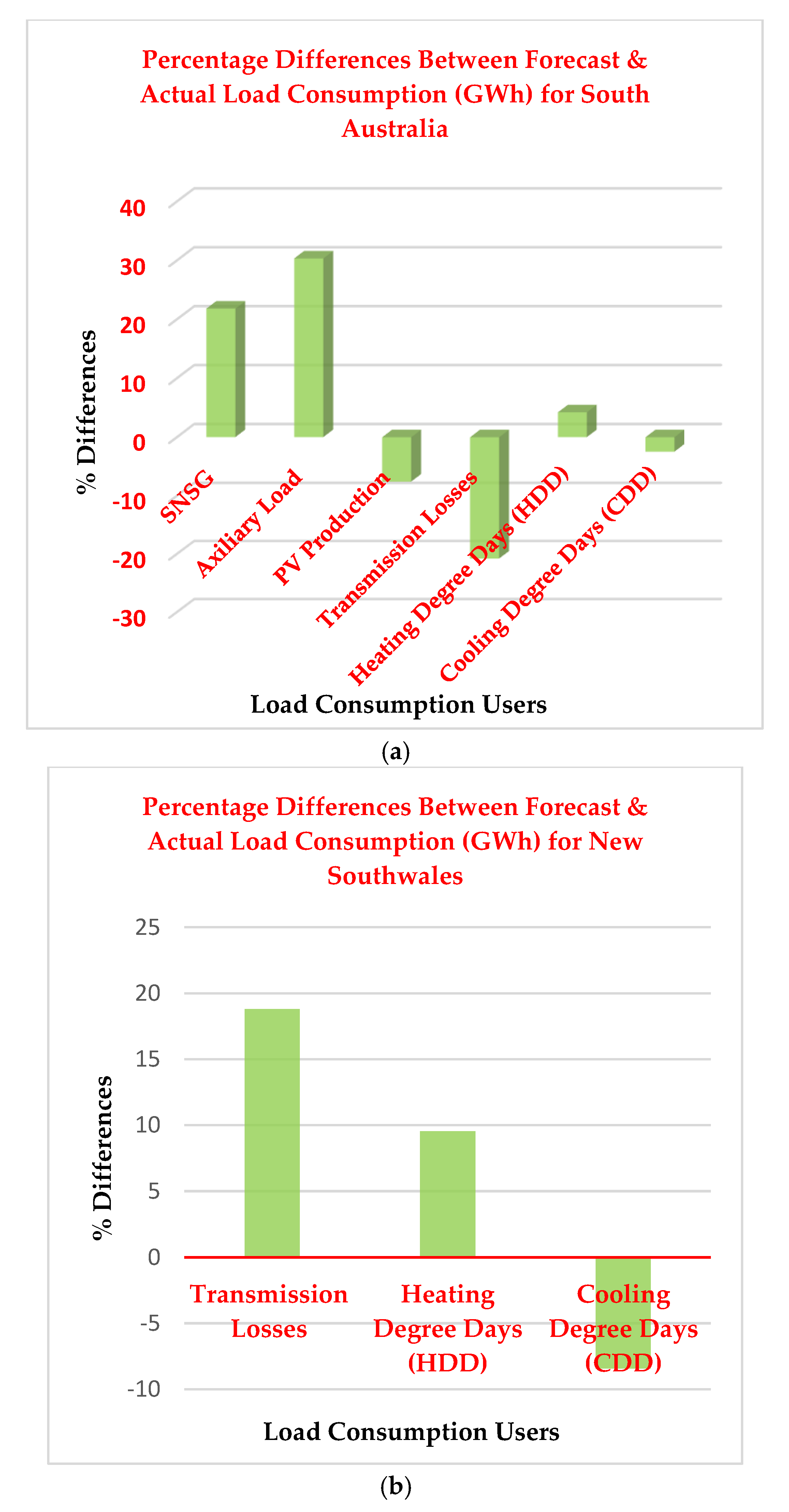 Sustainability 09 01972 g001a 550