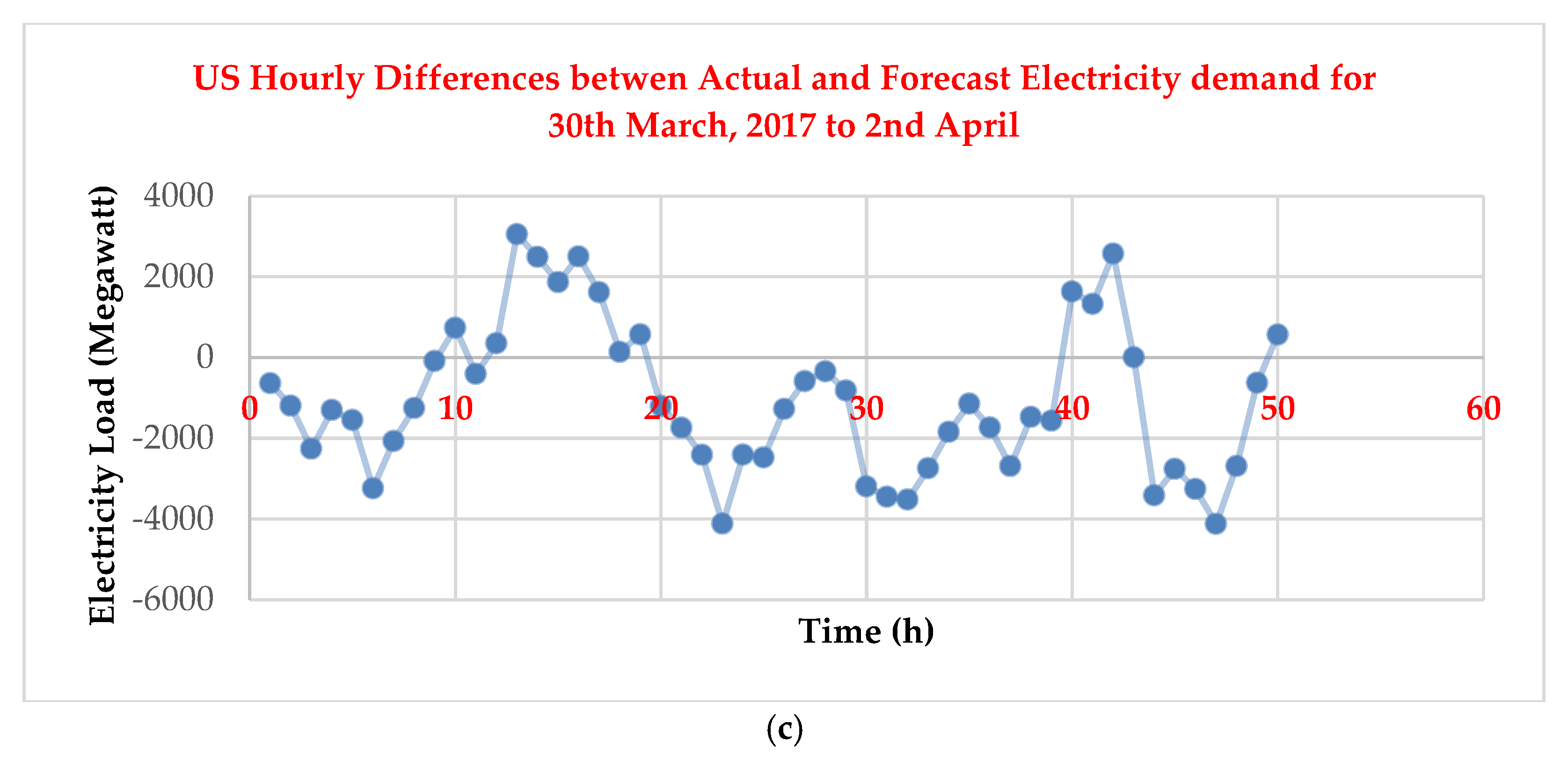 Sustainability 09 01972 g001b 550