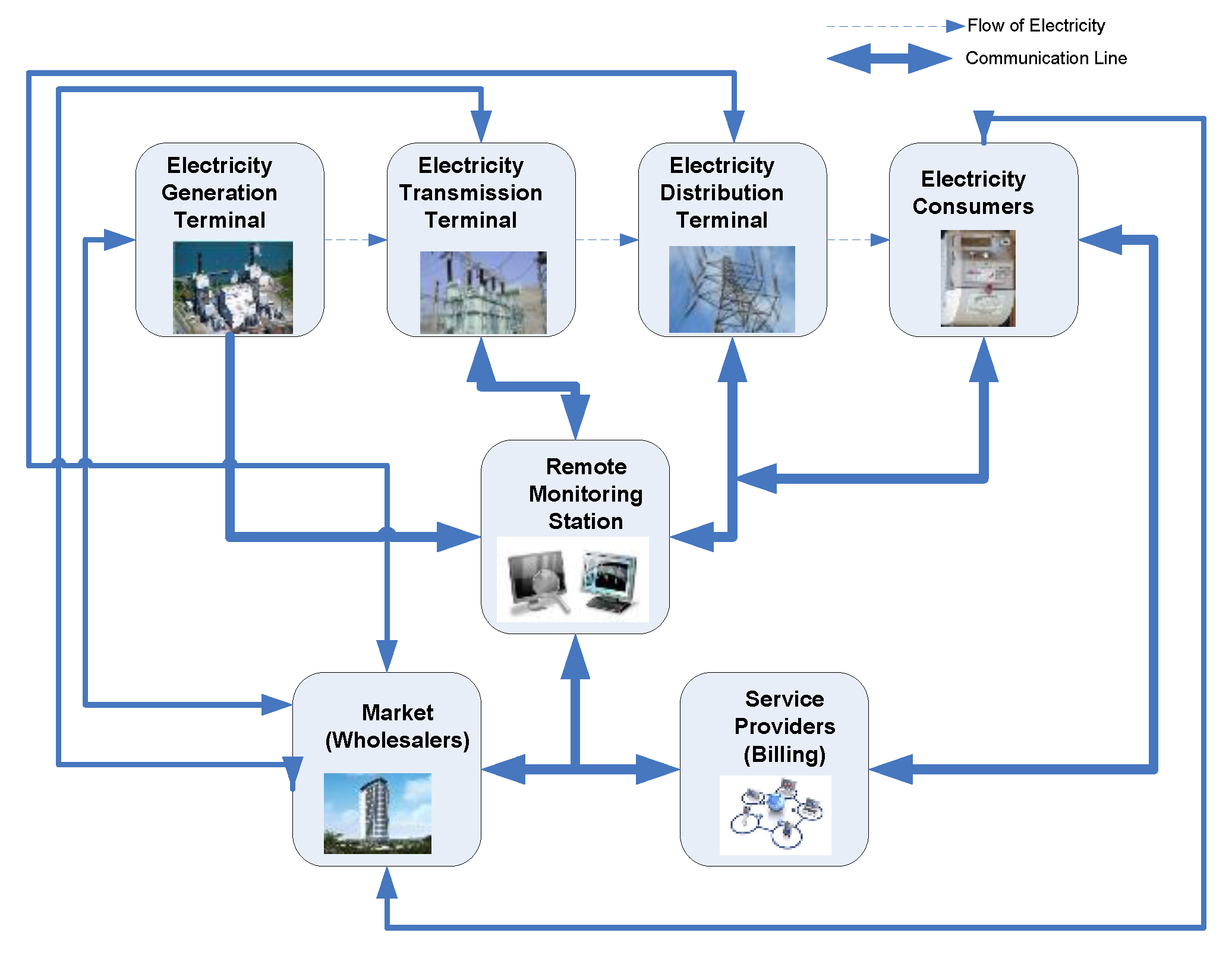 Sustainability 09 01972 g002 550
