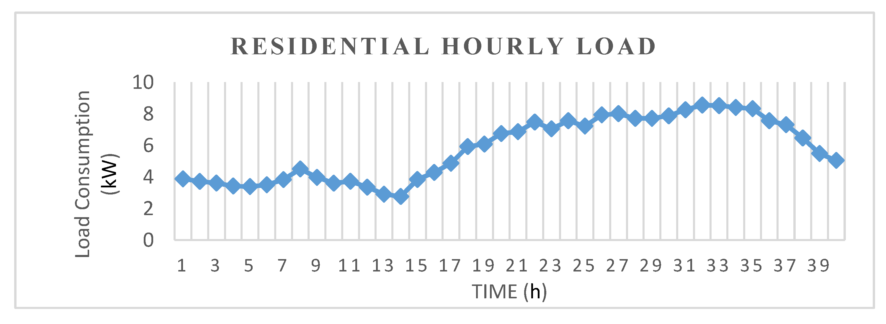 Sustainability 09 01972 g003 550