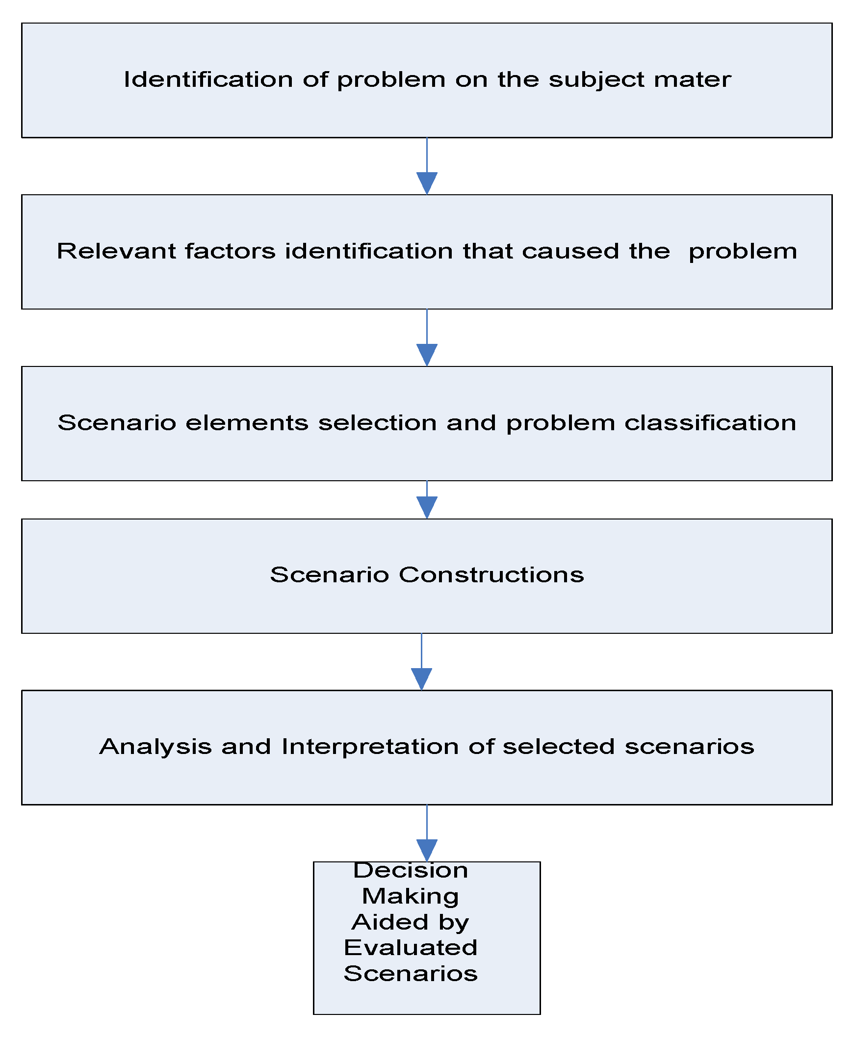 Sustainability 09 01972 g006 550