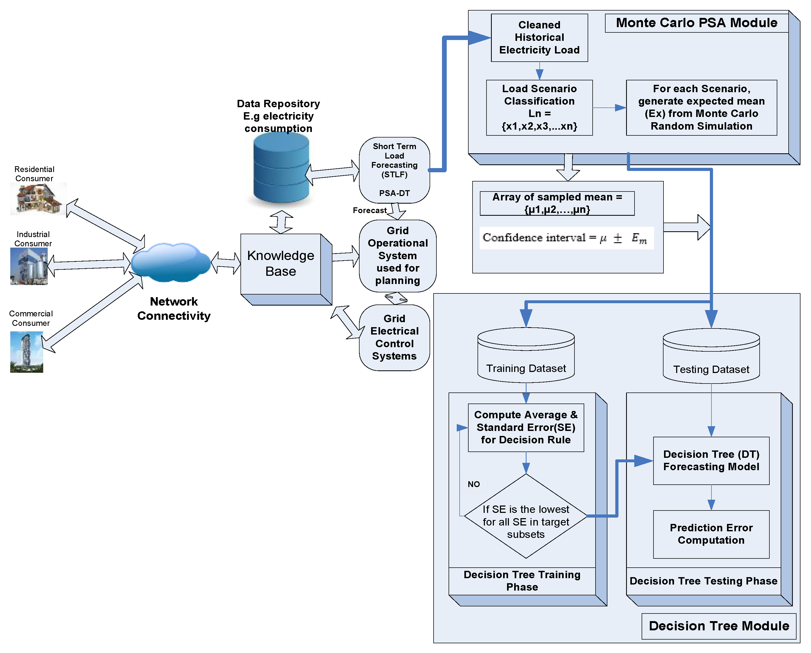 Sustainability 09 01972 g007