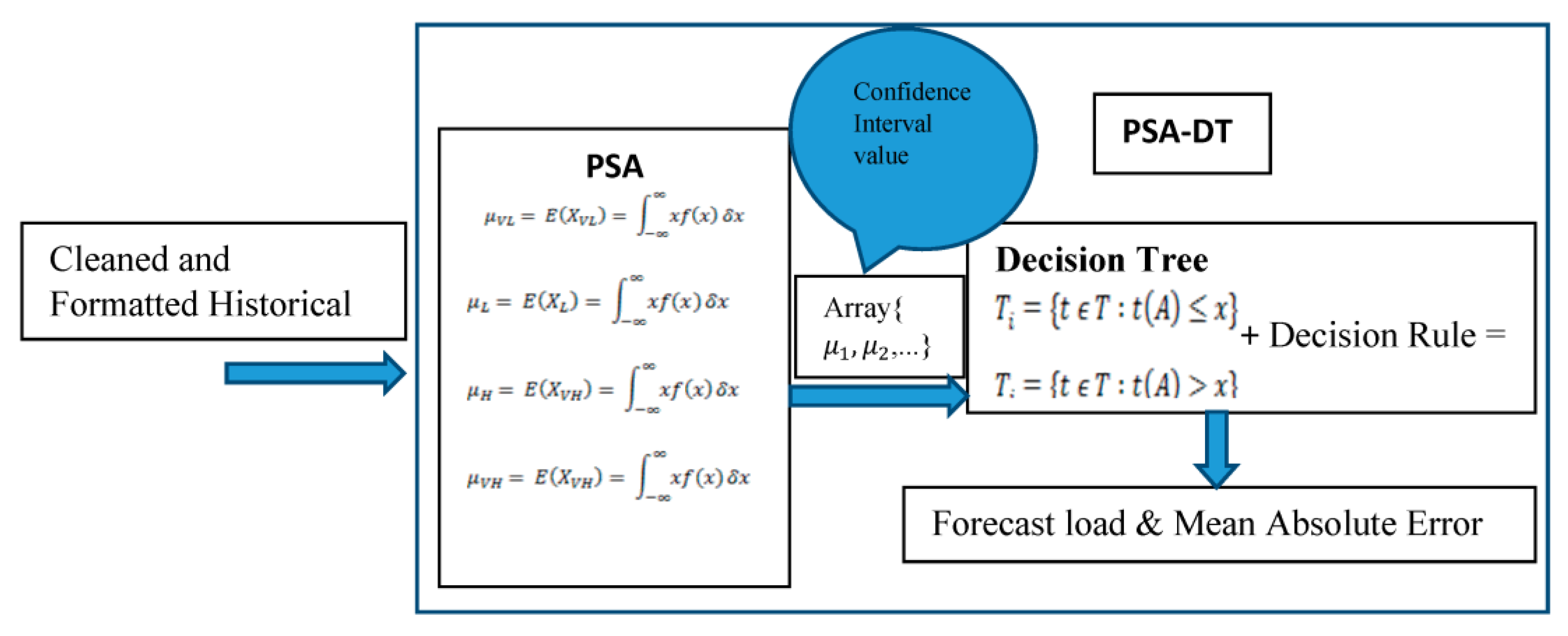 Sustainability 09 01972 g008 550