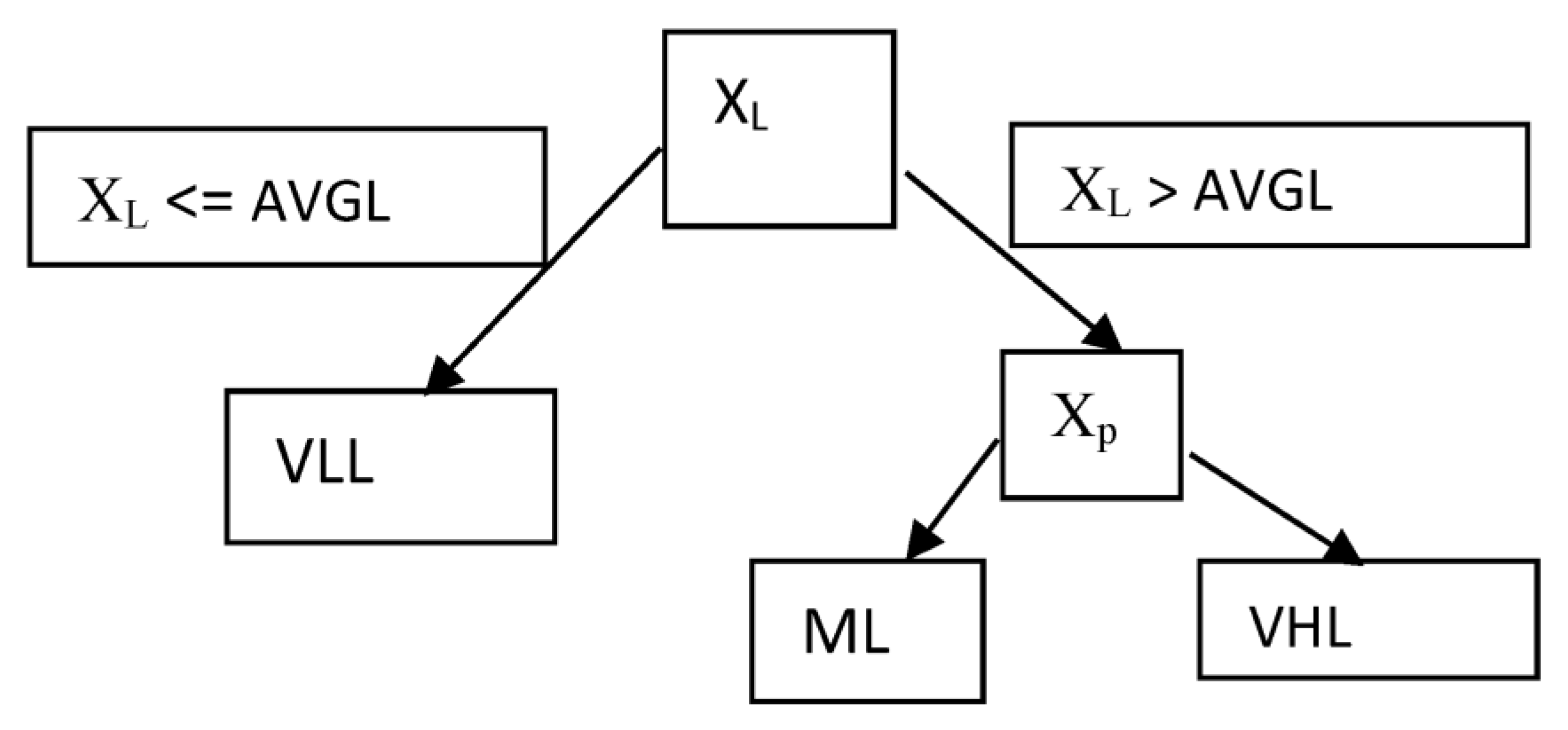 Sustainability 09 01972 g009 550