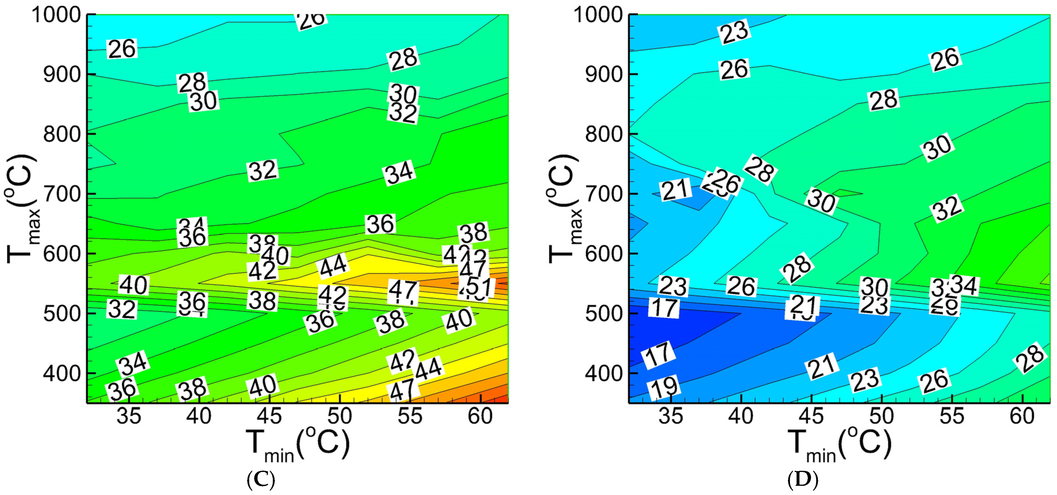 Sustainability 09 01974 g012b