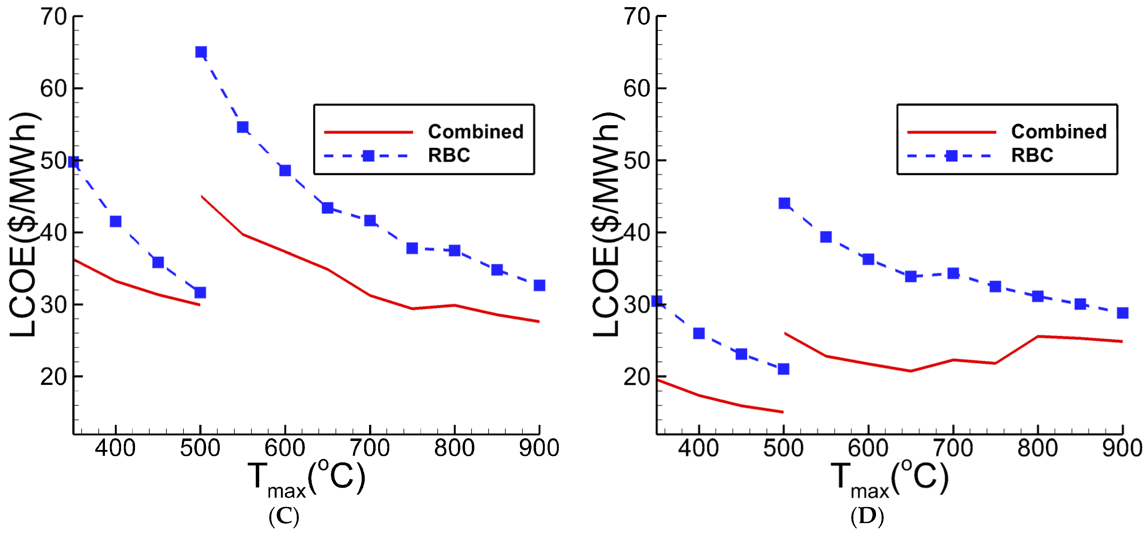 Sustainability 09 01974 g013b